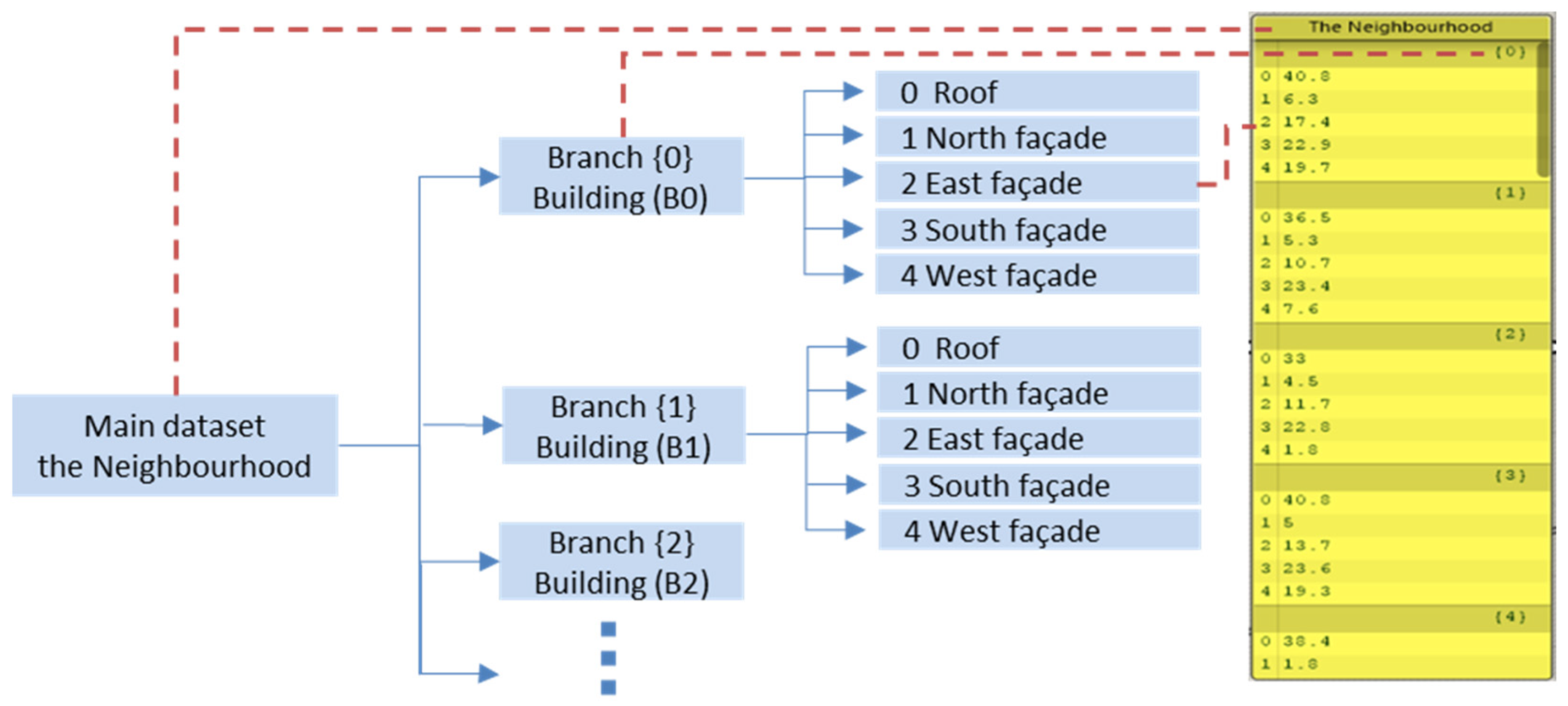 Sustainability 15 05284 g012