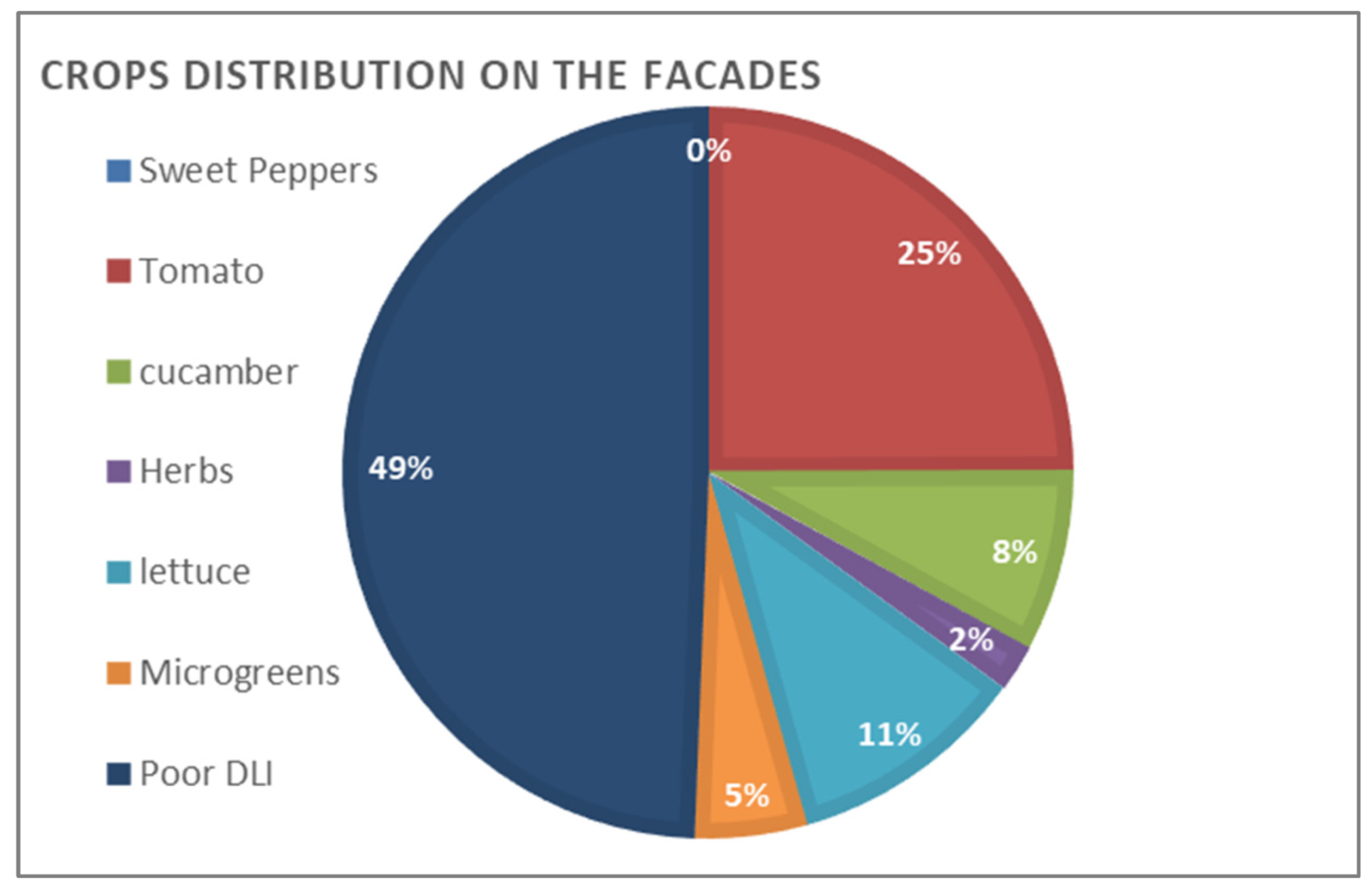 Sustainability 15 05284 g020