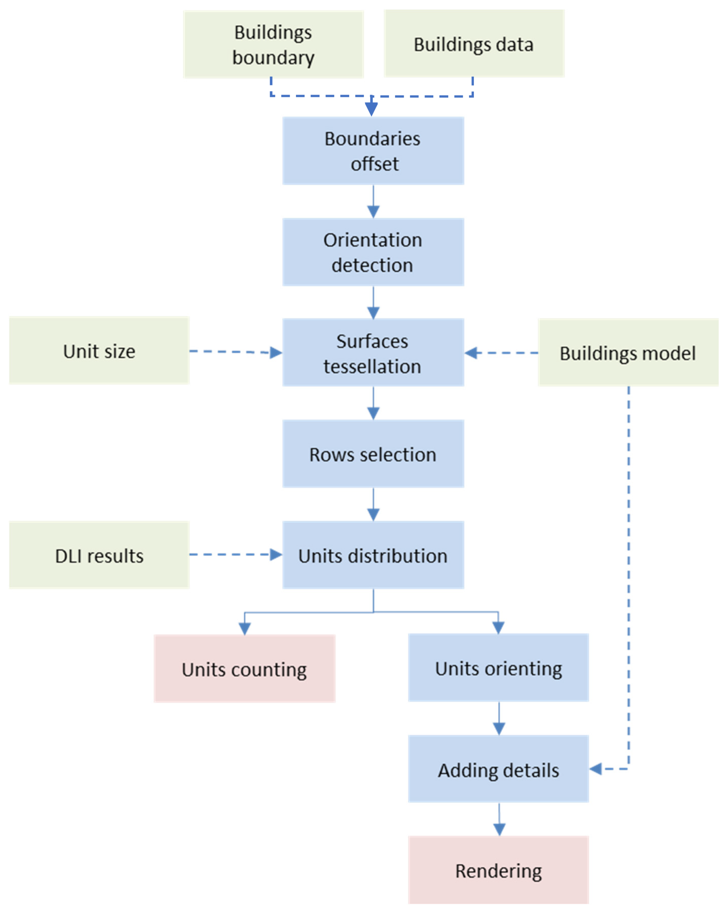 Sustainability 15 05284 g024