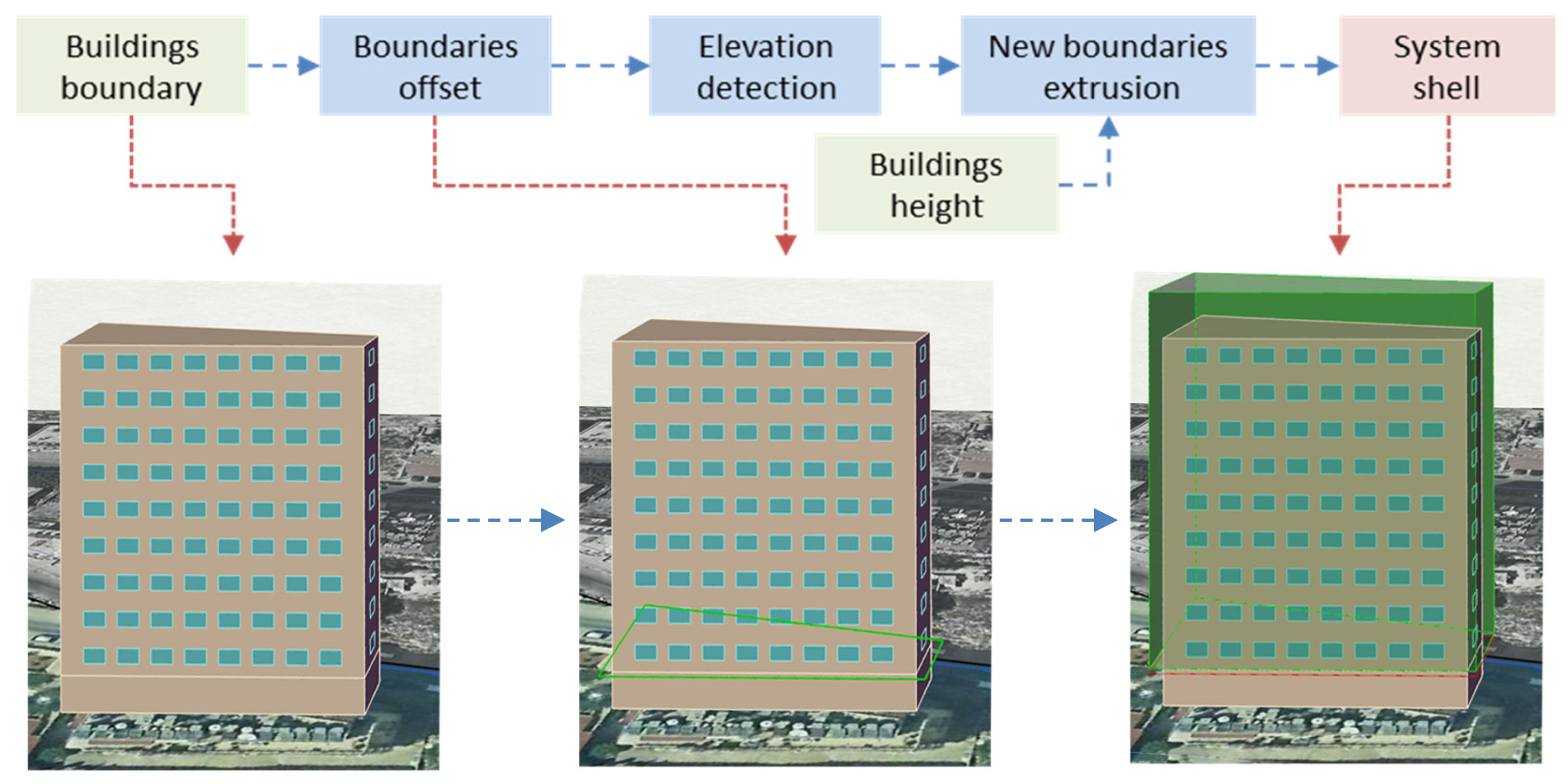 Sustainability 15 05284 g025