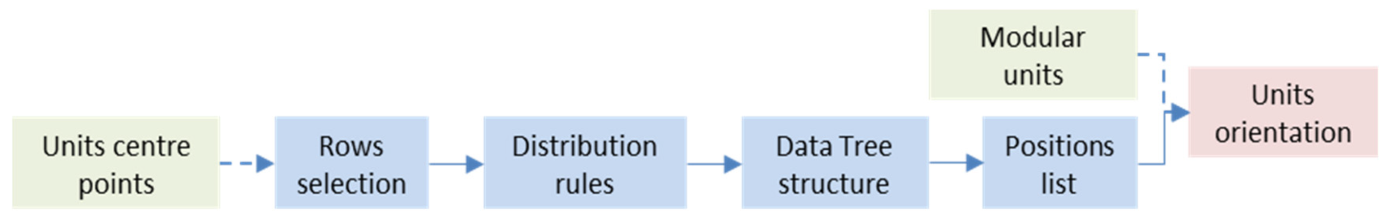 Sustainability 15 05284 g028
