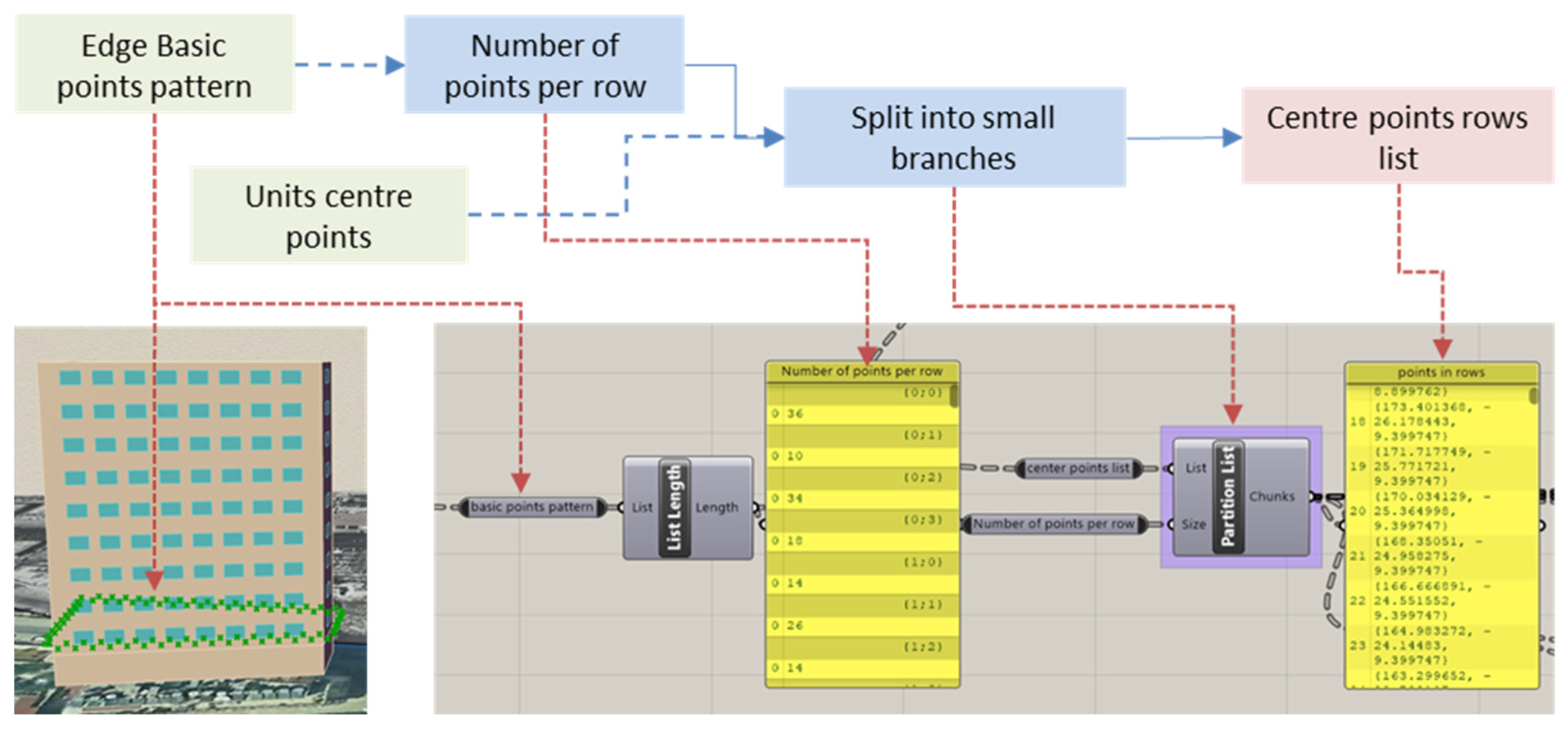 Sustainability 15 05284 g029