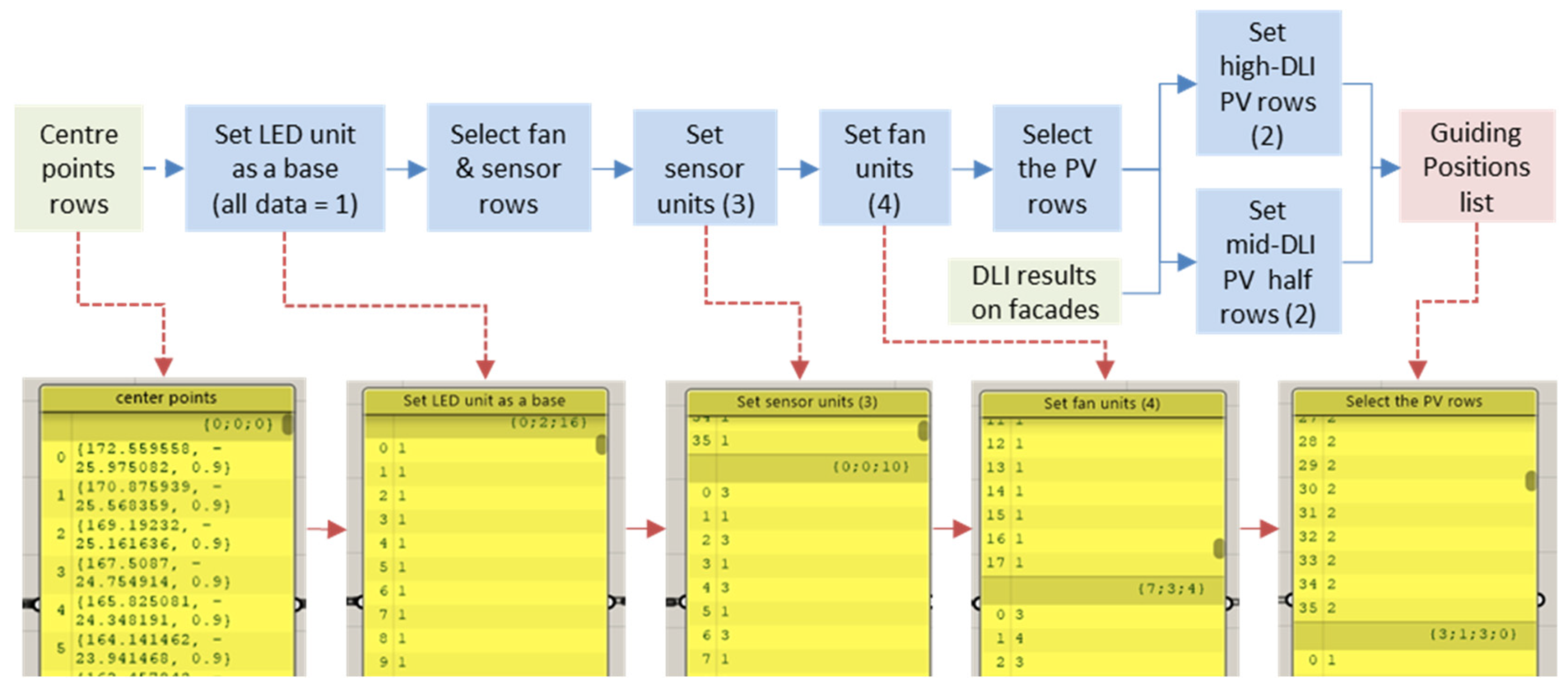 Sustainability 15 05284 g030