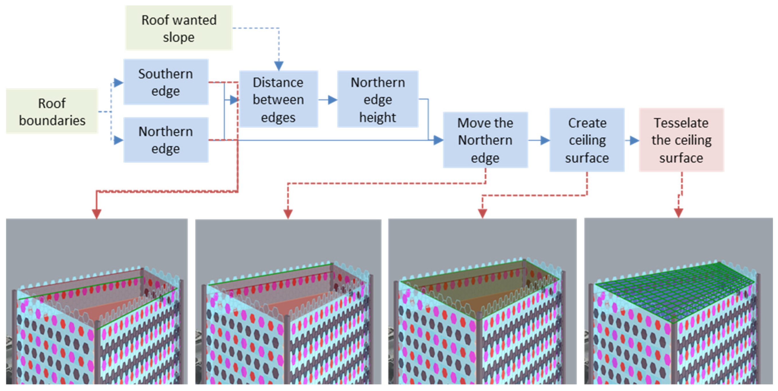 Sustainability 15 05284 g034