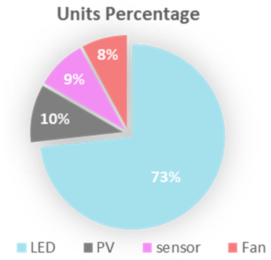 Sustainability 15 05284 g035