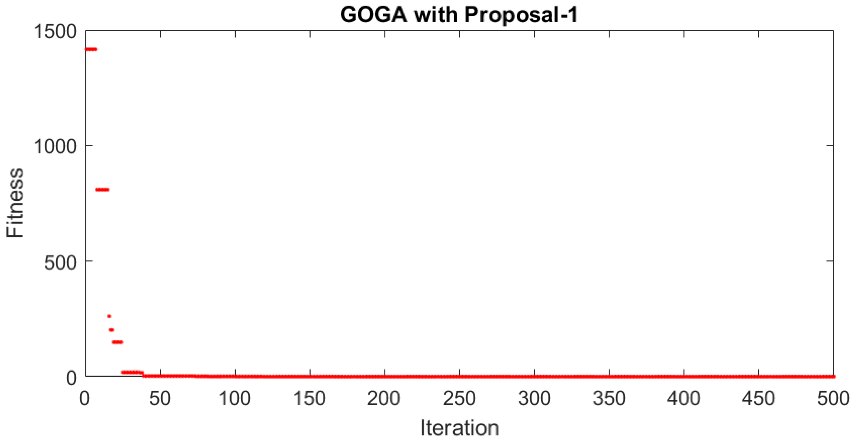 Sustainability 15 05285 g004 Sustainability 15 05285 g004
