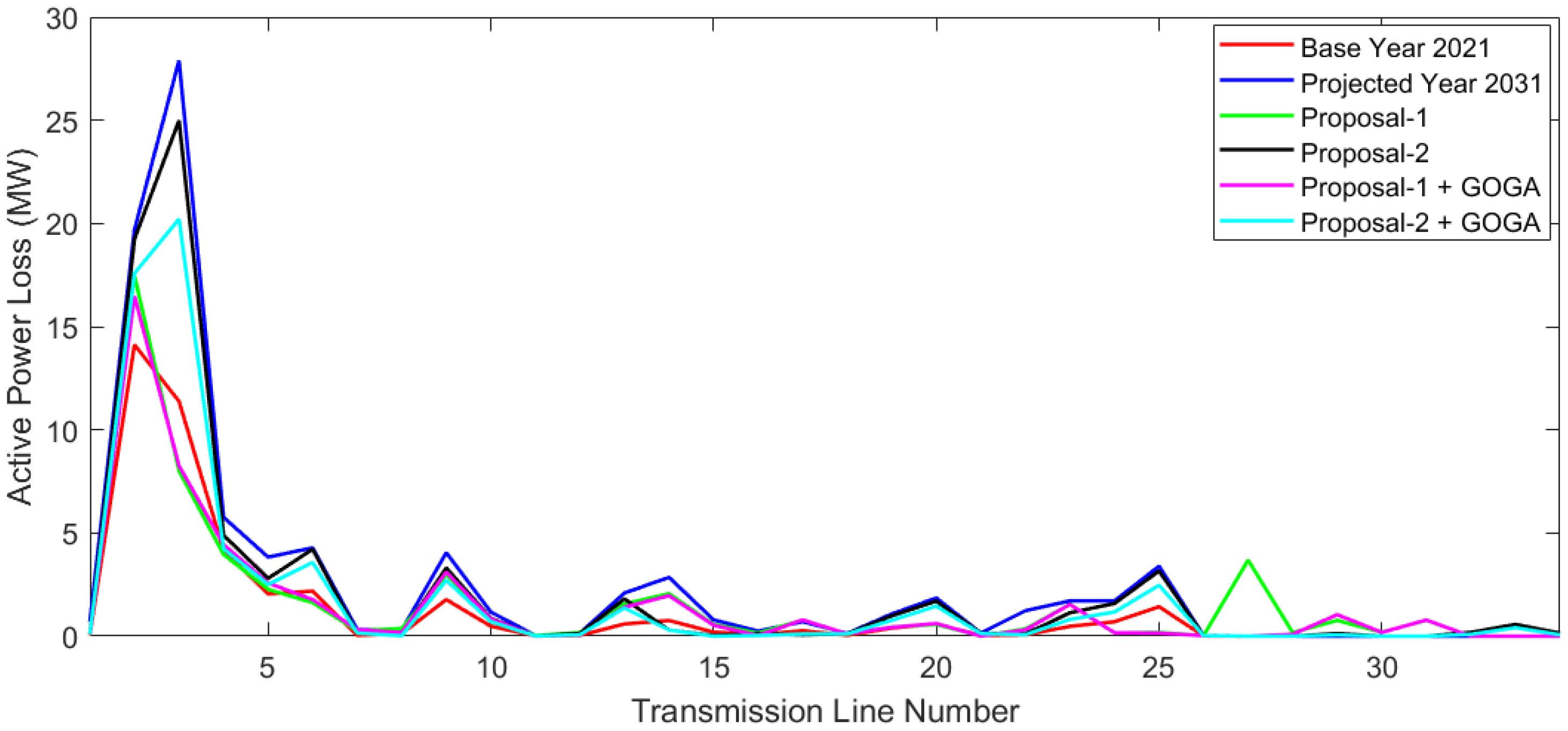 Sustainability 15 05285 g007 Sustainability 15 05285 g007