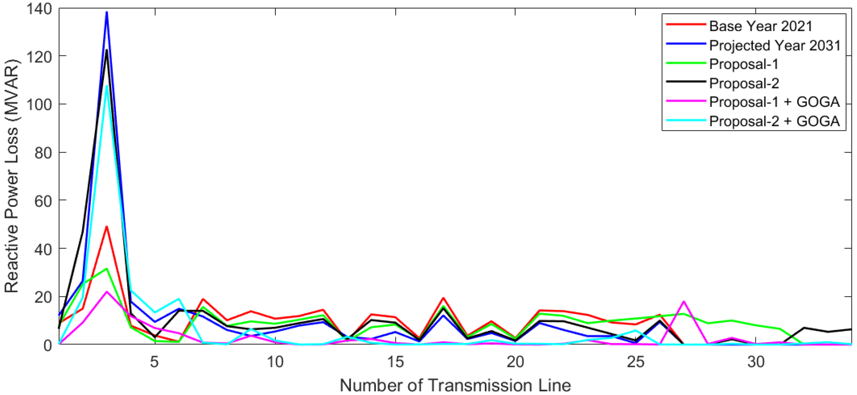 Sustainability 15 05285 g008 Sustainability 15 05285 g008