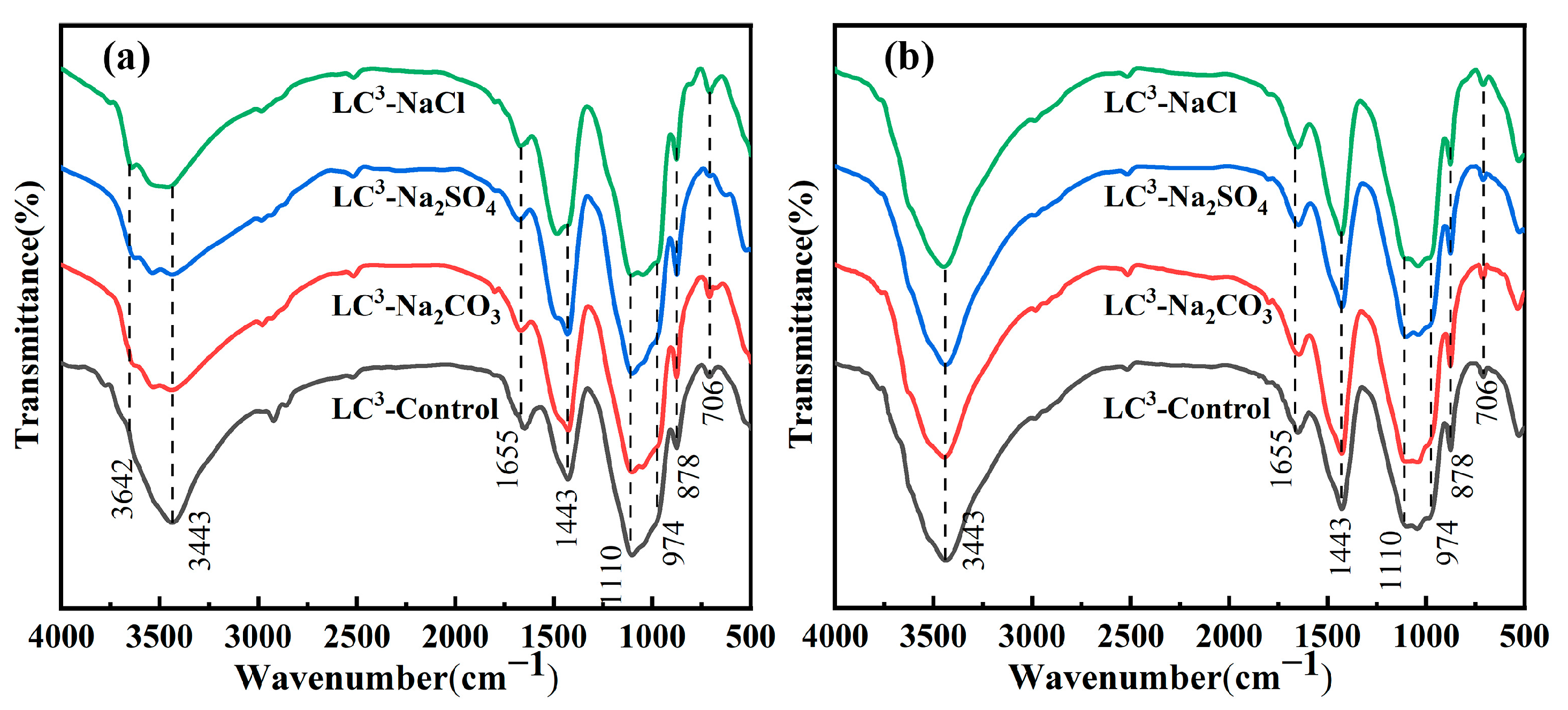 Sustainability 15 05286 g005 Sustainability 15 05286 g005