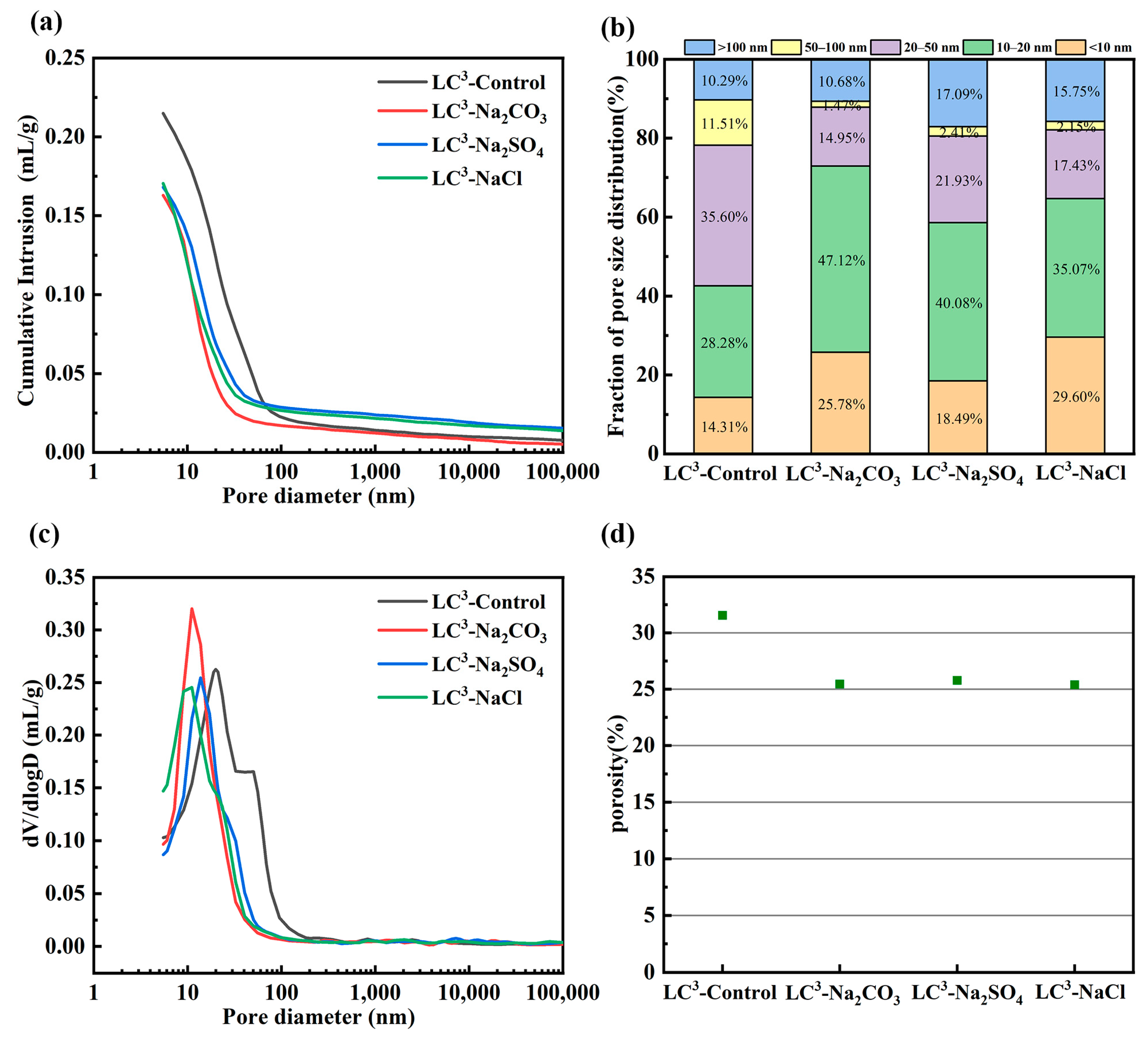 Sustainability 15 05286 g006 Sustainability 15 05286 g006