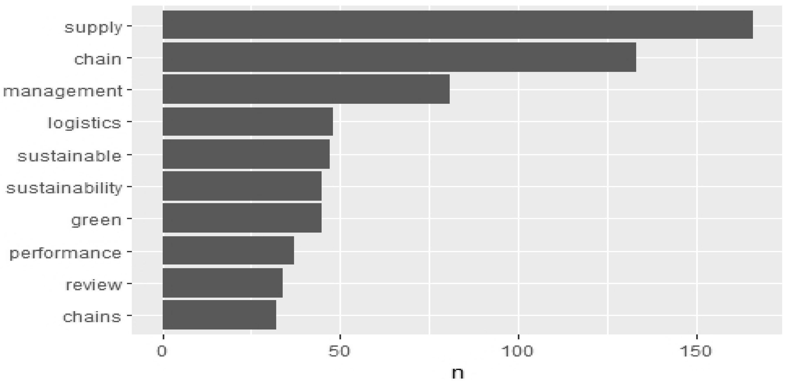 Sustainability 15 05290 g001
