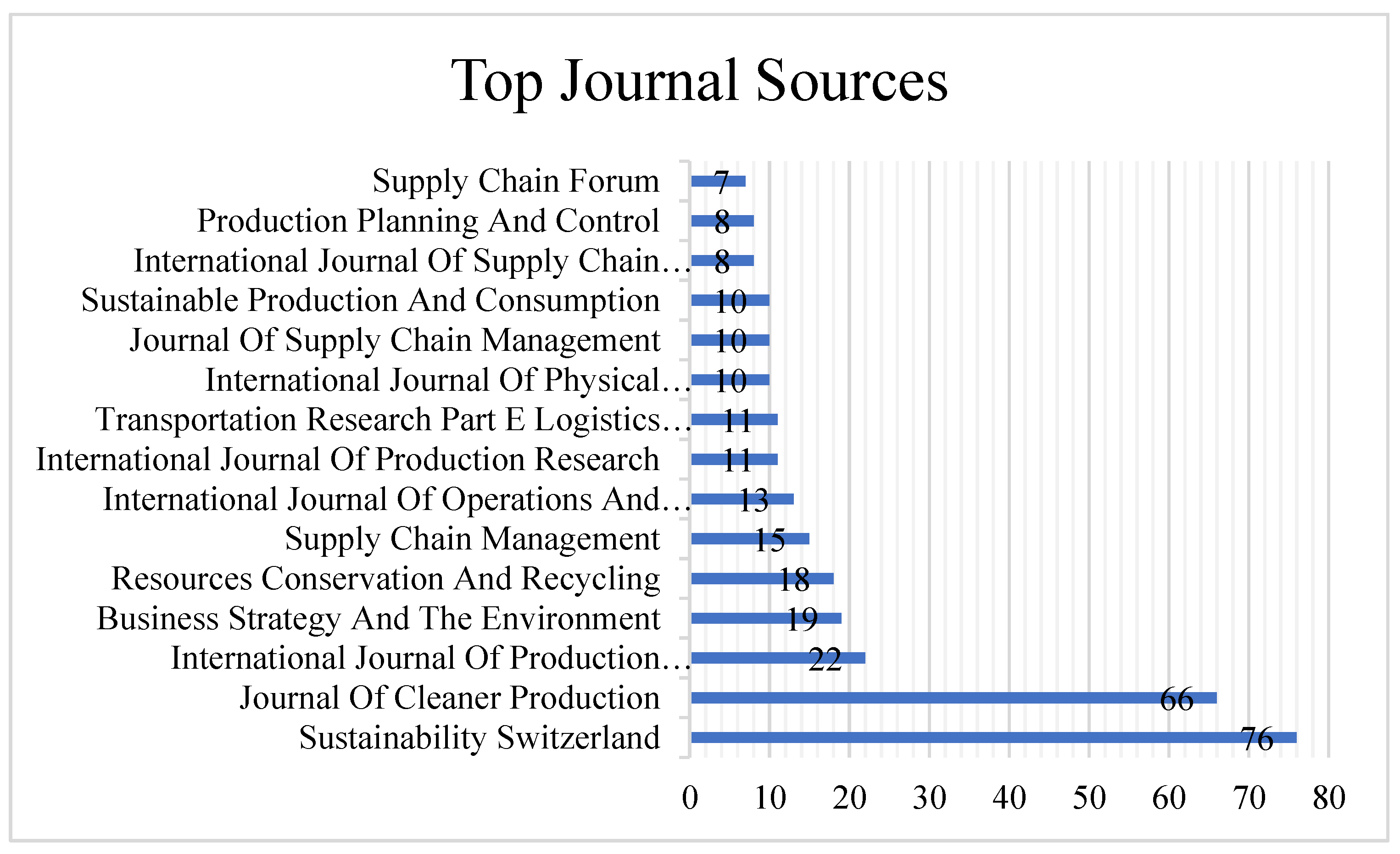 Sustainability 15 05290 g002