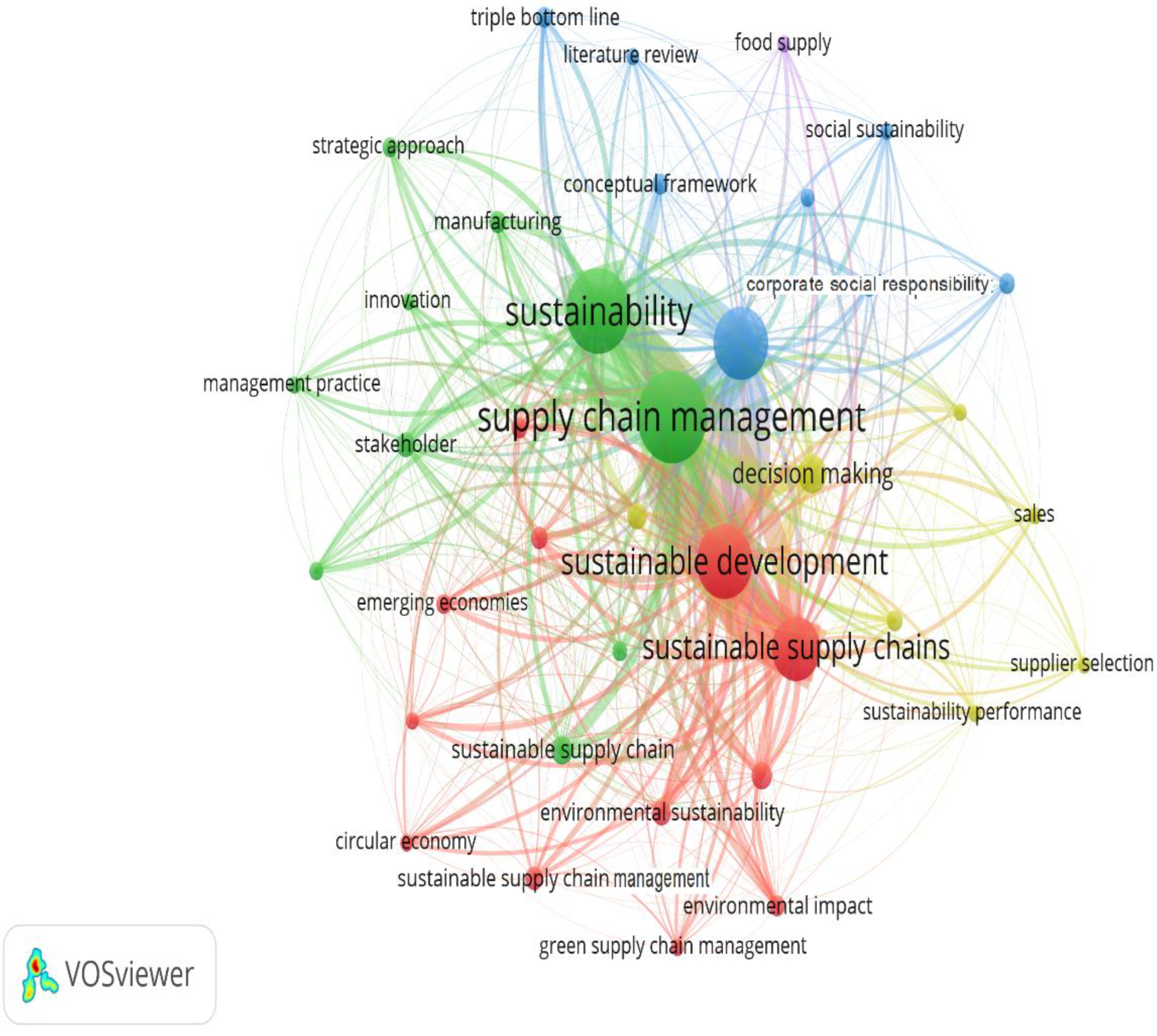 Sustainability 15 05290 g003