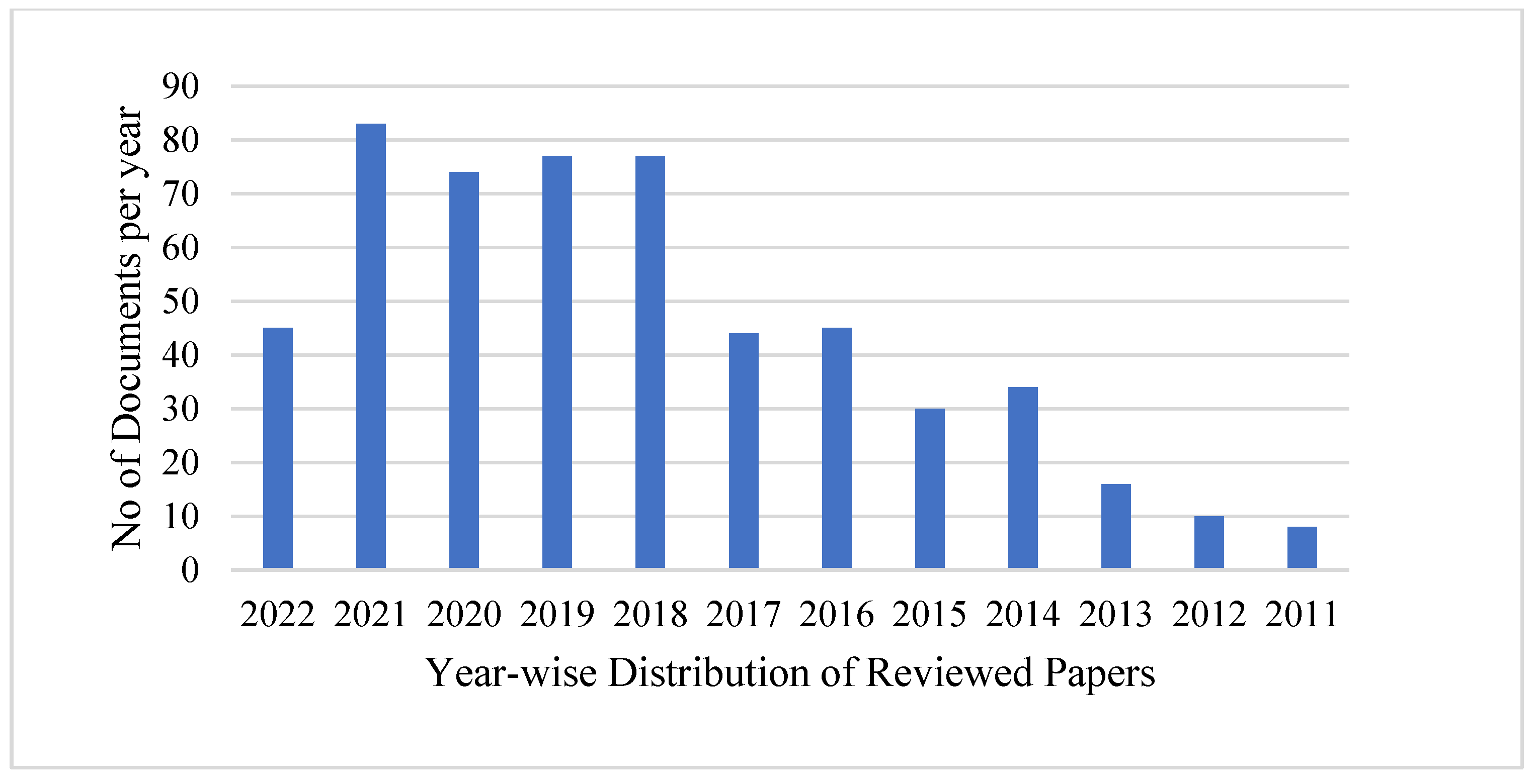 Sustainability 15 05290 g004