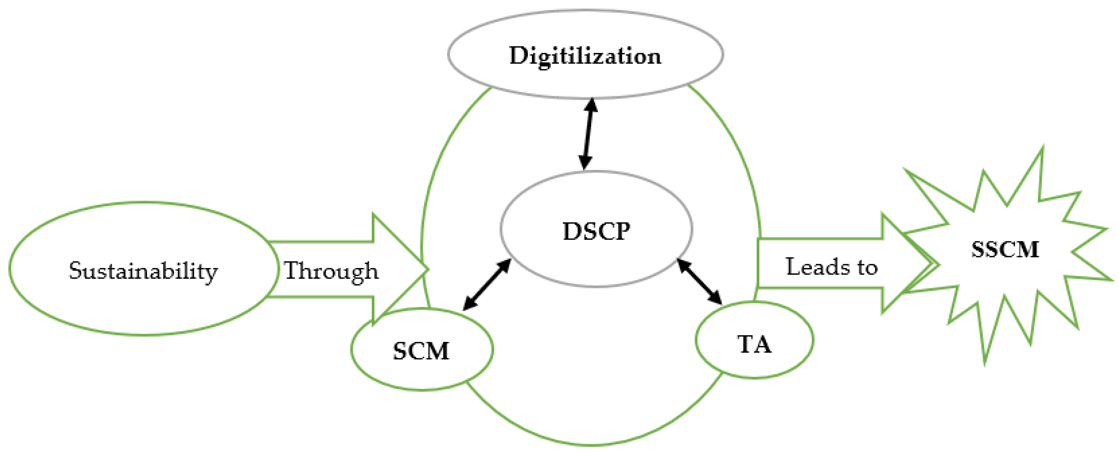 Sustainability 15 05290 g005