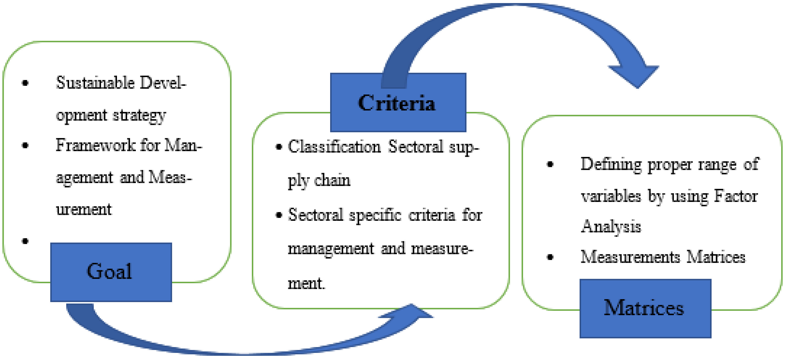 Sustainability 15 05290 g007