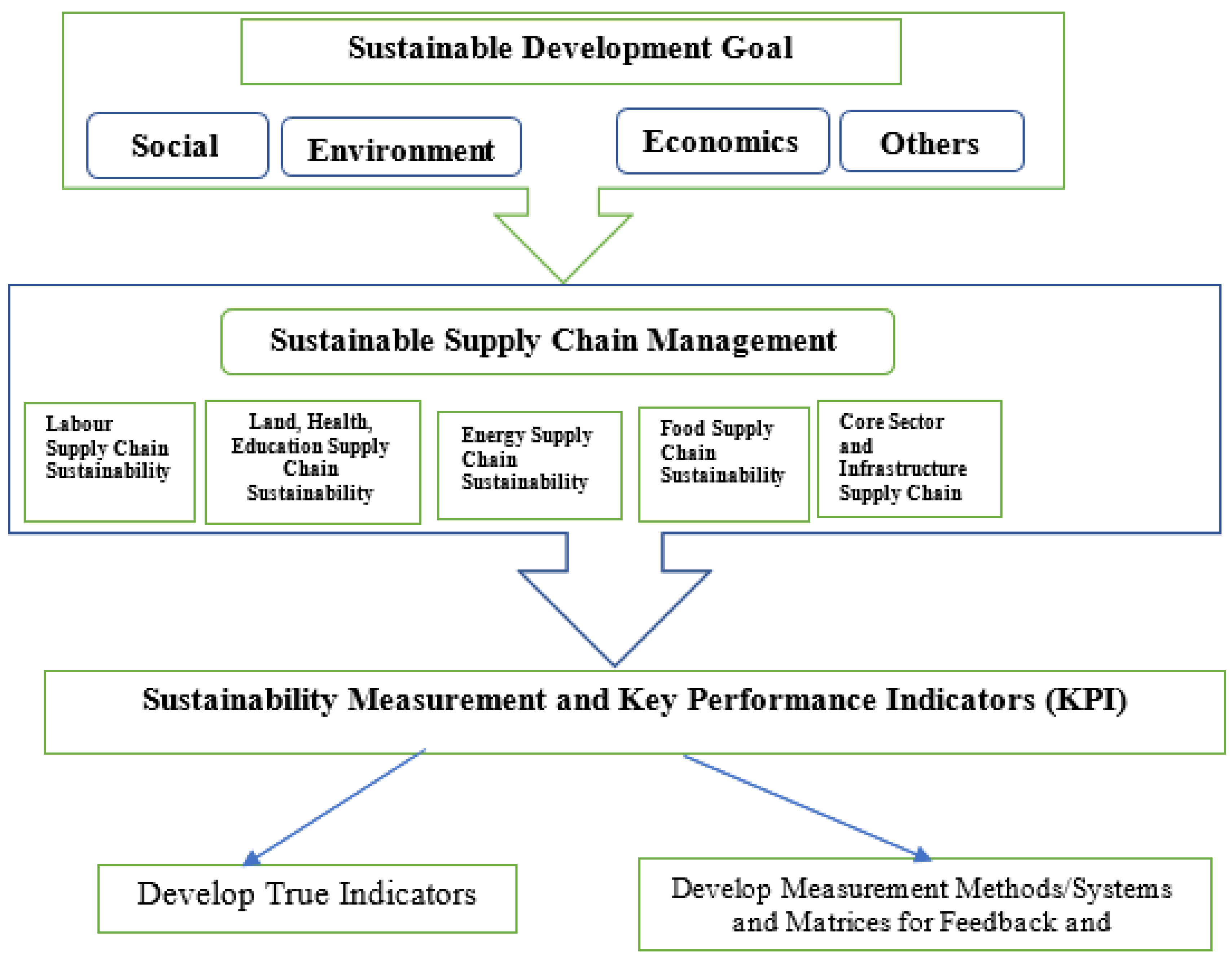 Sustainability 15 05290 g008