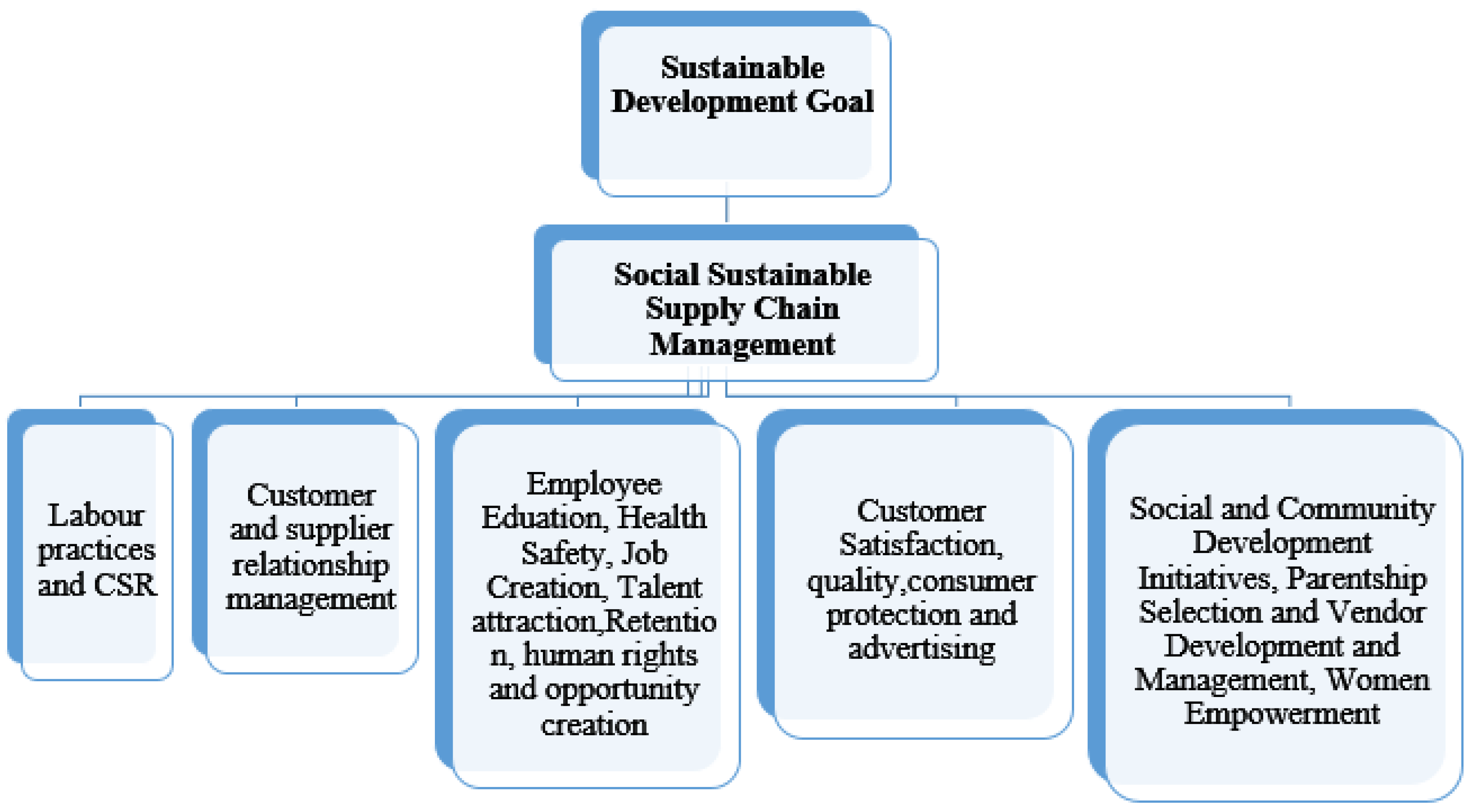 Sustainability 15 05290 g009