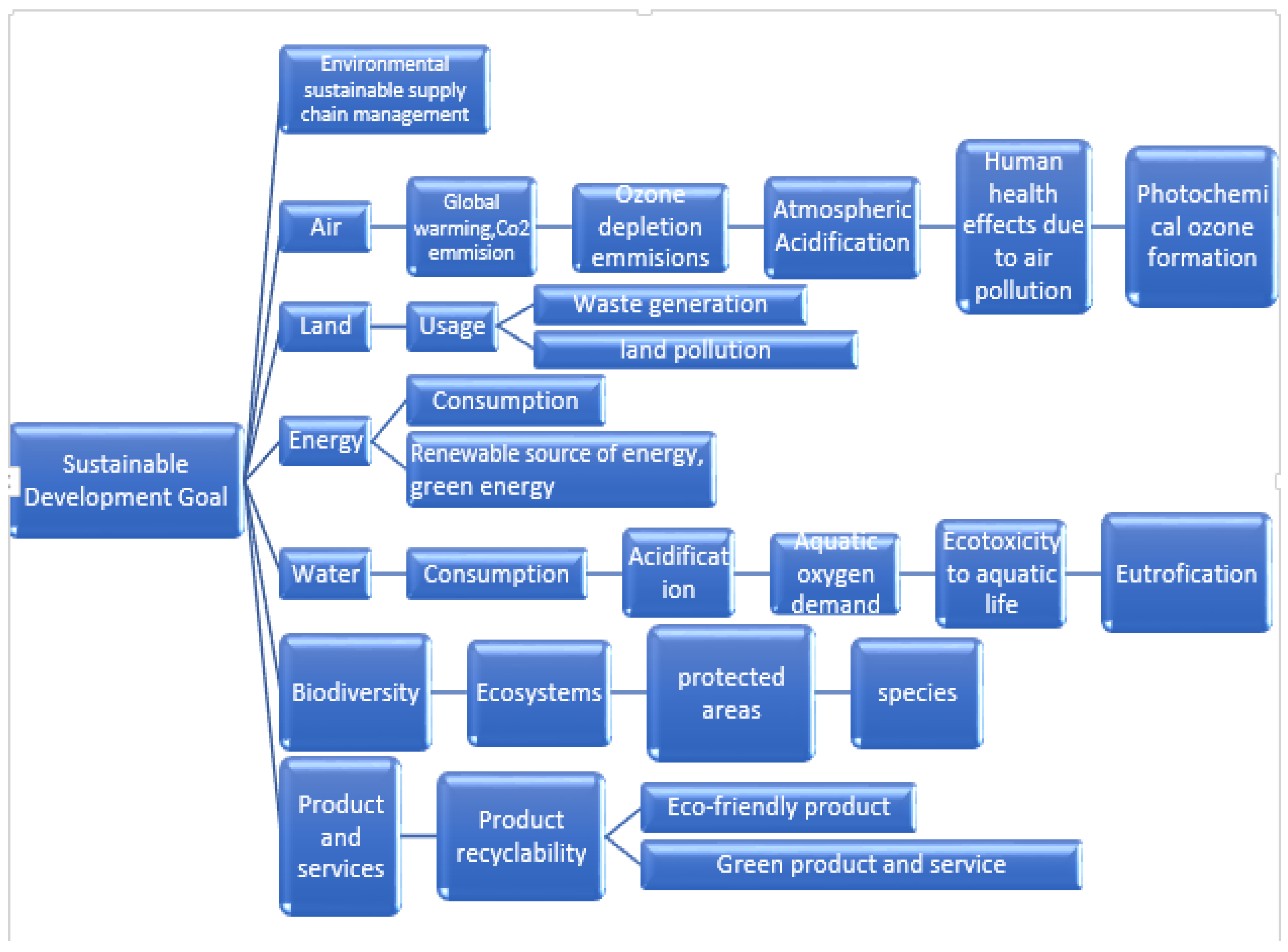 Sustainability 15 05290 g010