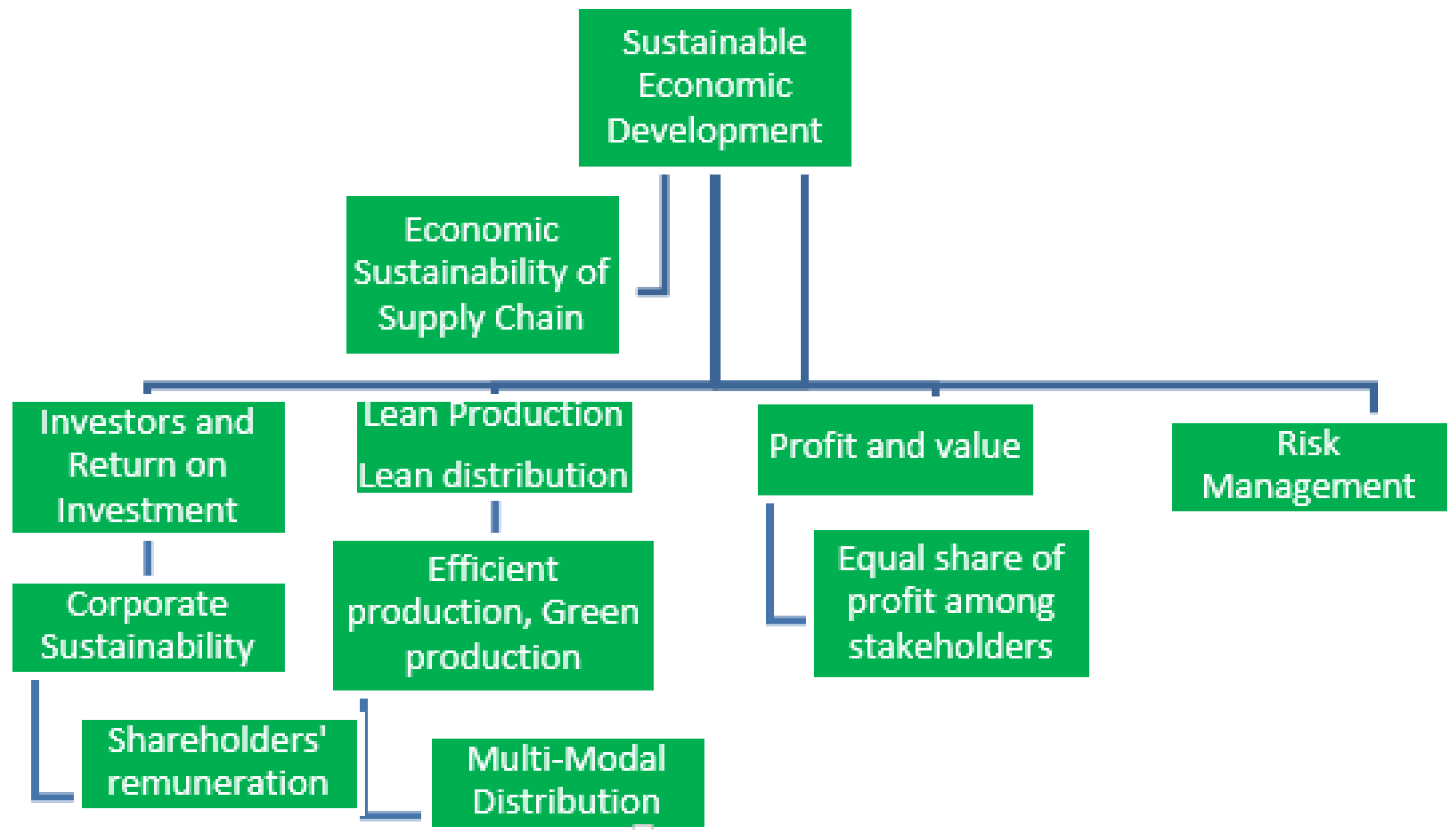 Sustainability 15 05290 g011