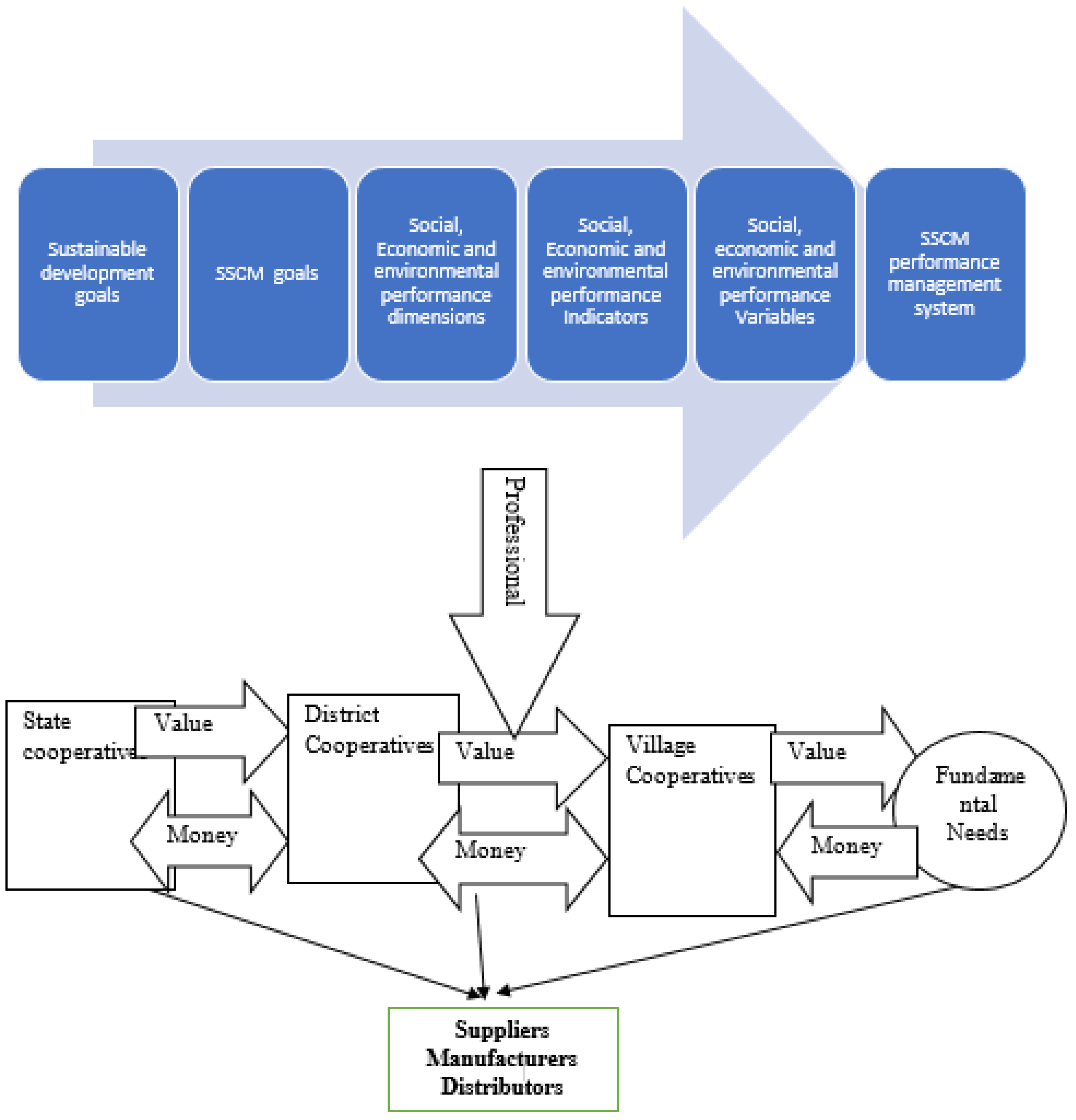 Sustainability 15 05290 g012