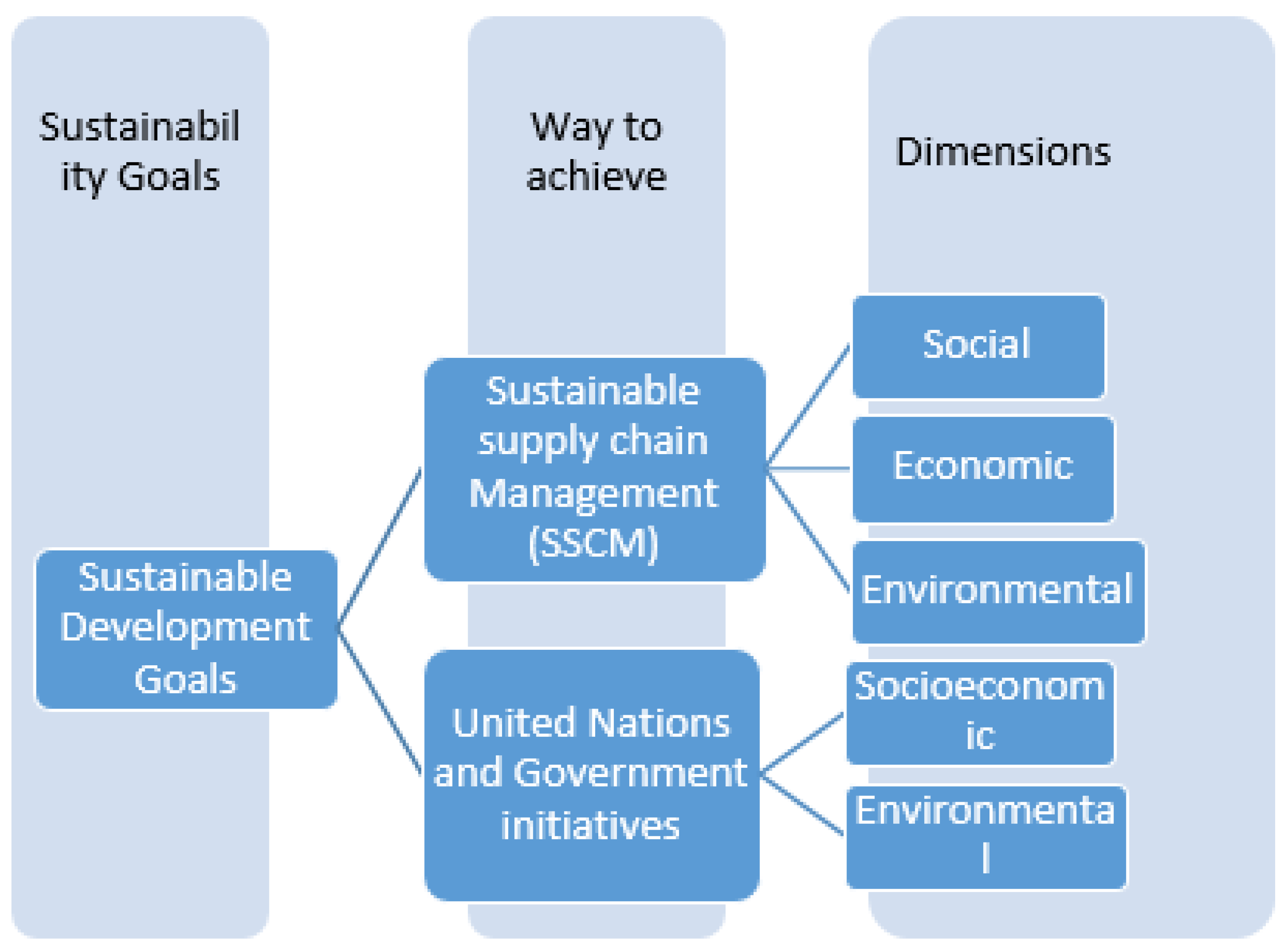 Sustainability 15 05290 g013