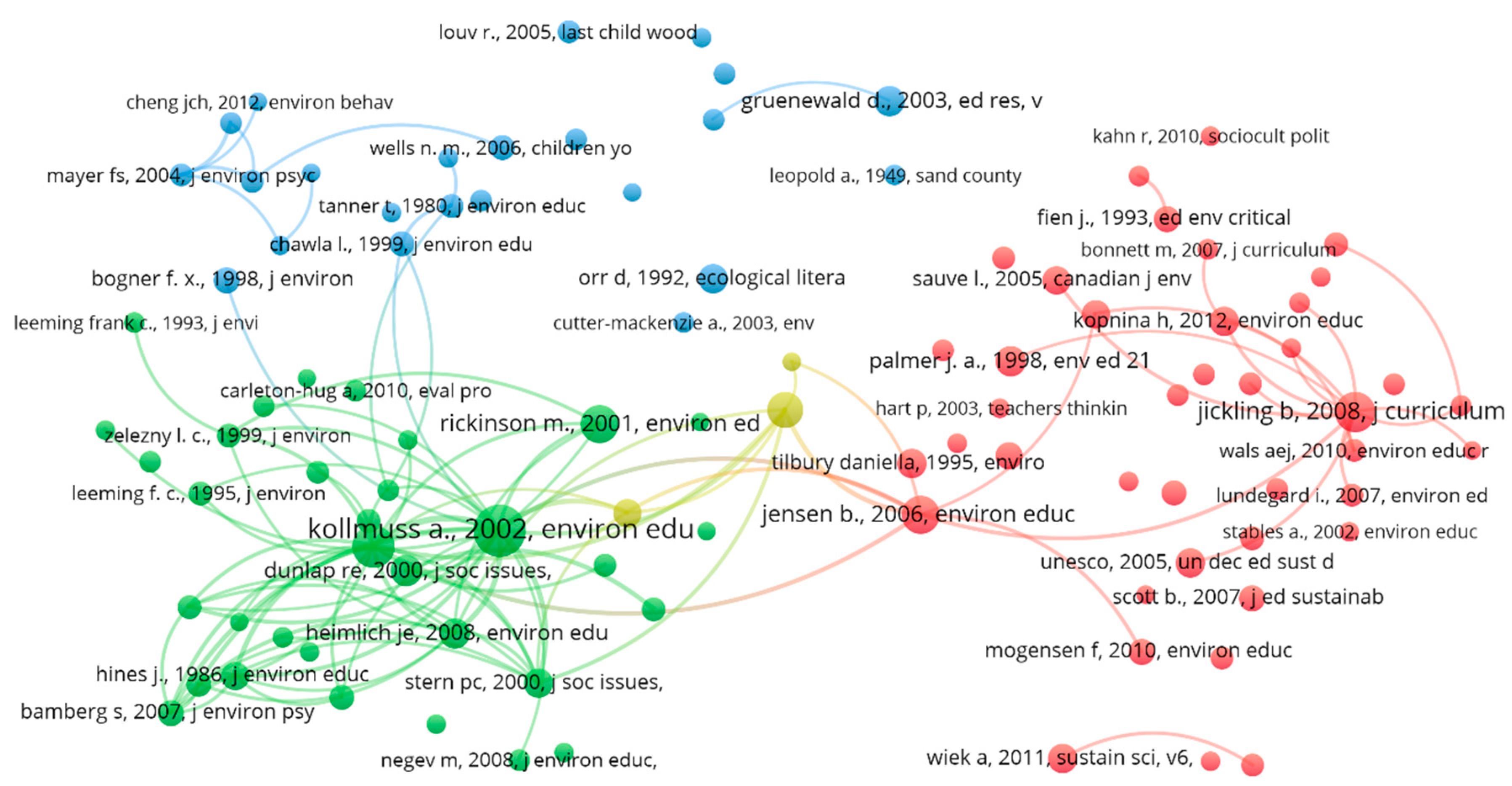 Sustainability 15 05291 g001