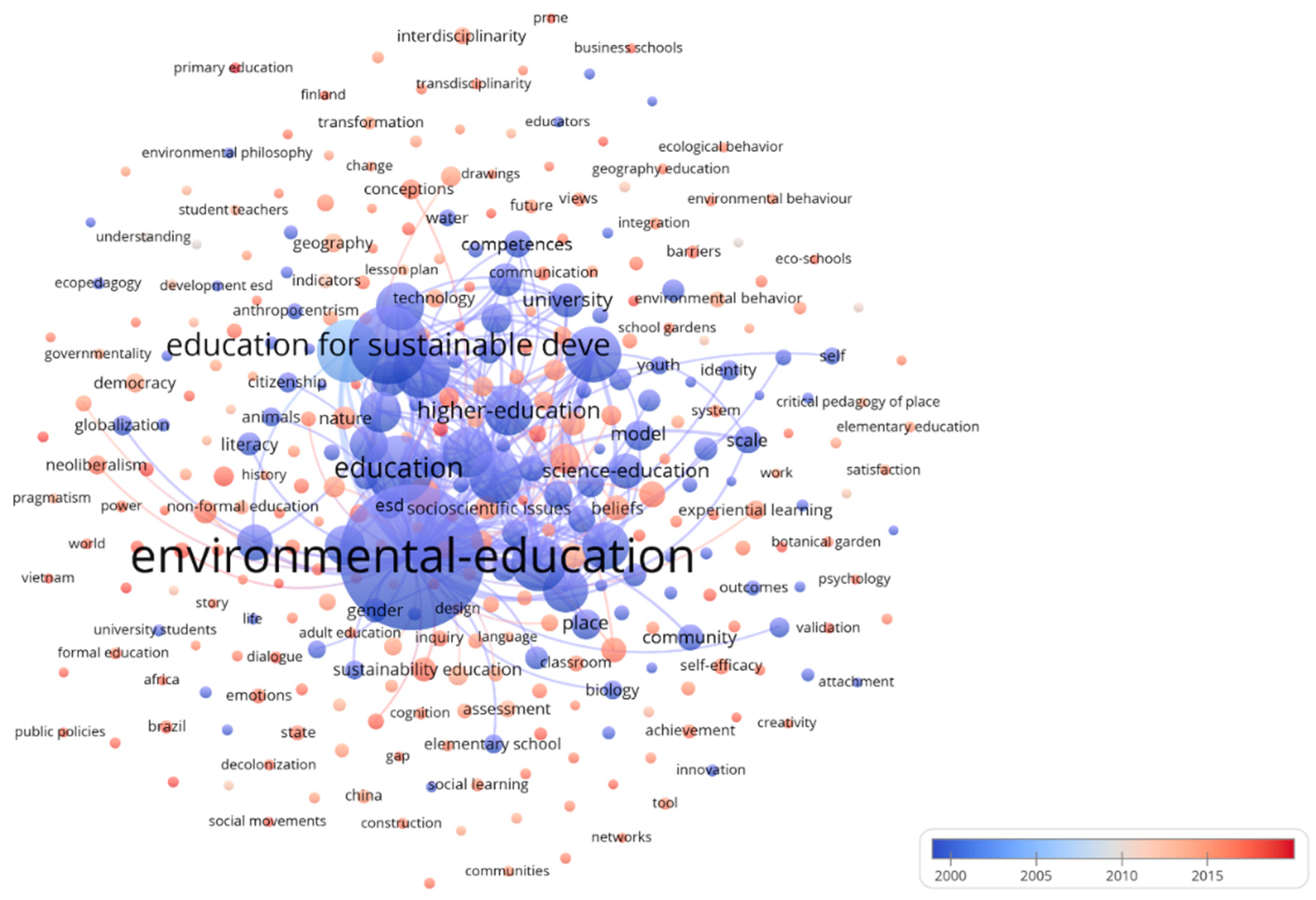 Sustainability 15 05291 g003
