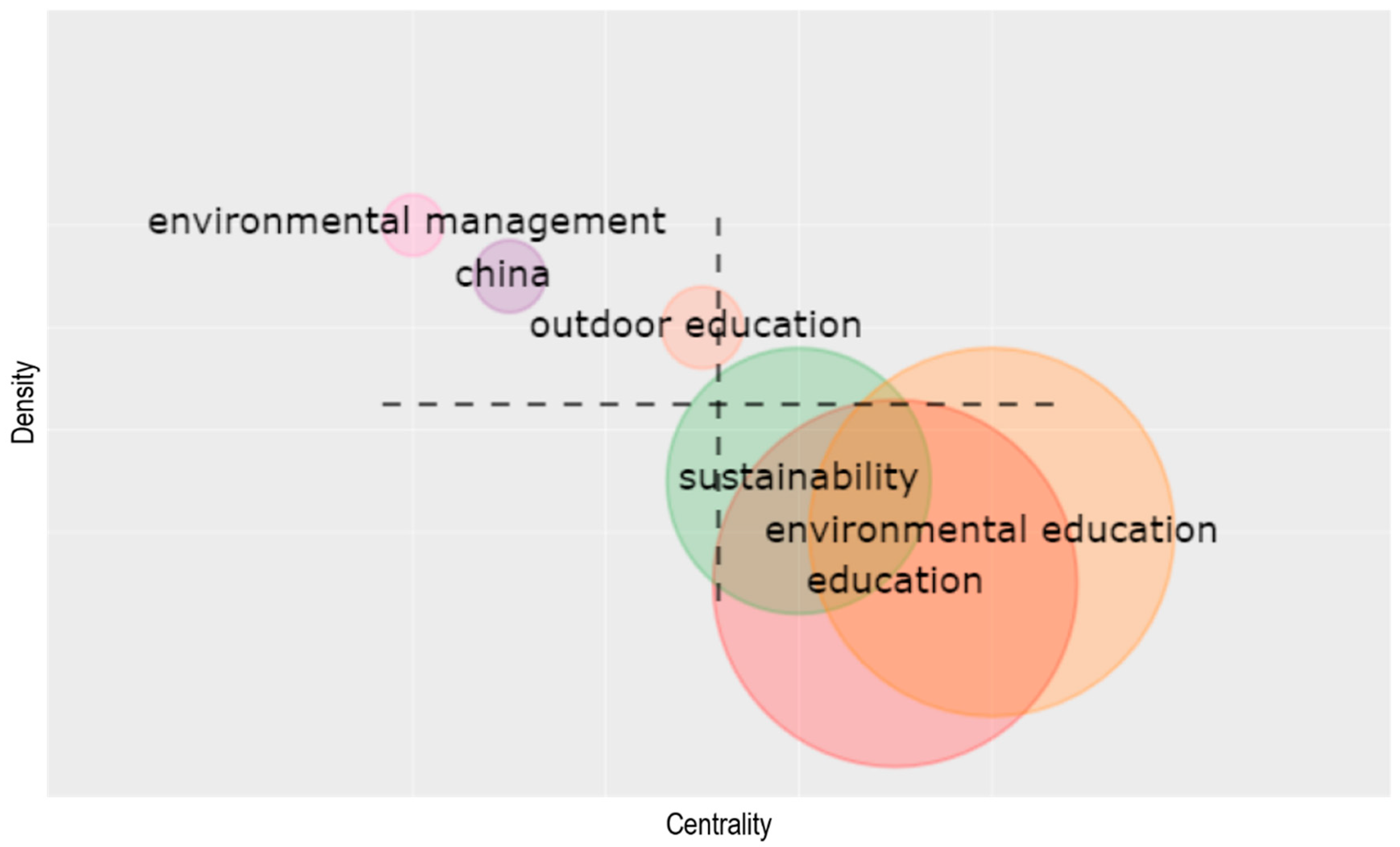 Sustainability 15 05291 g004