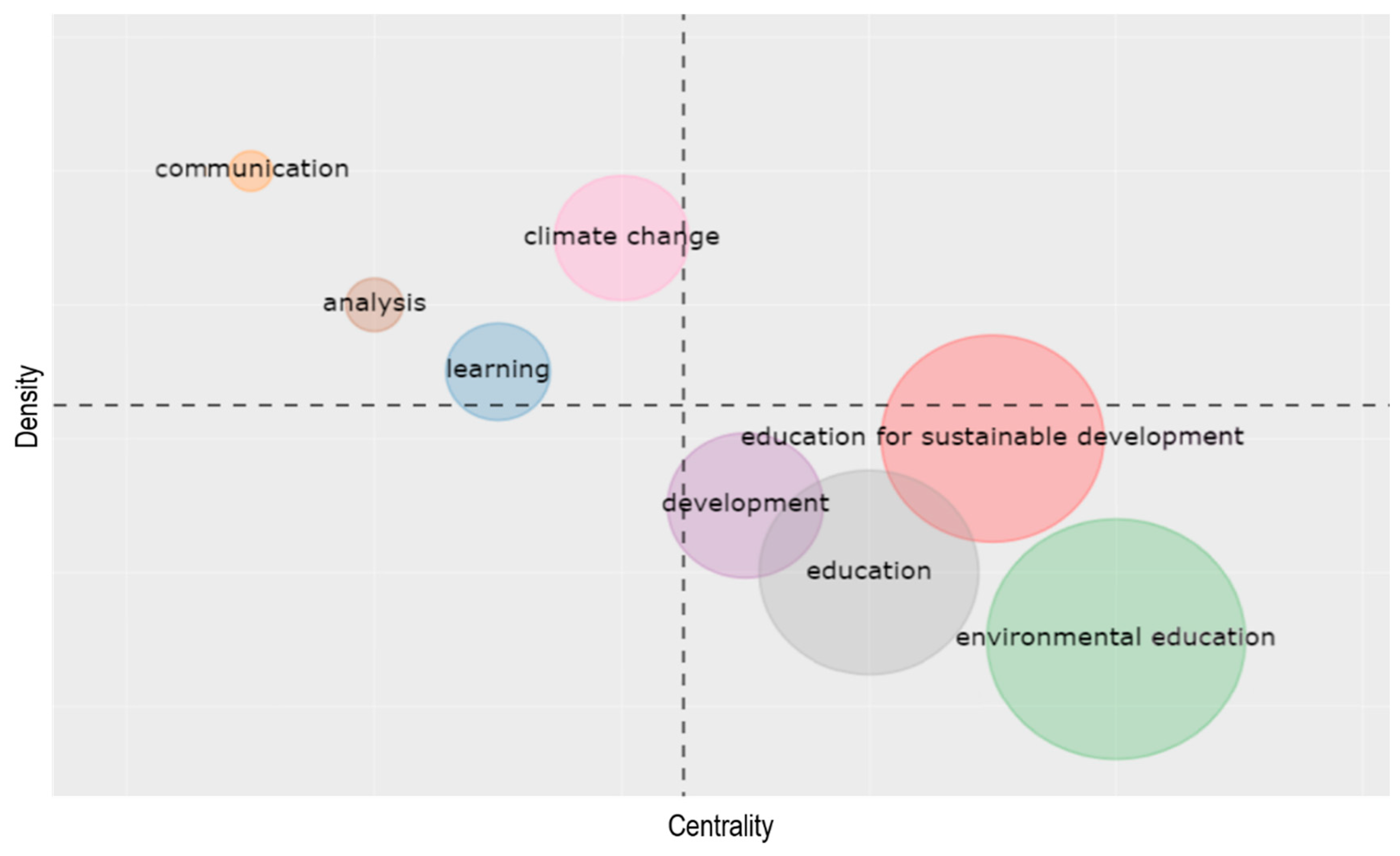 Sustainability 15 05291 g005