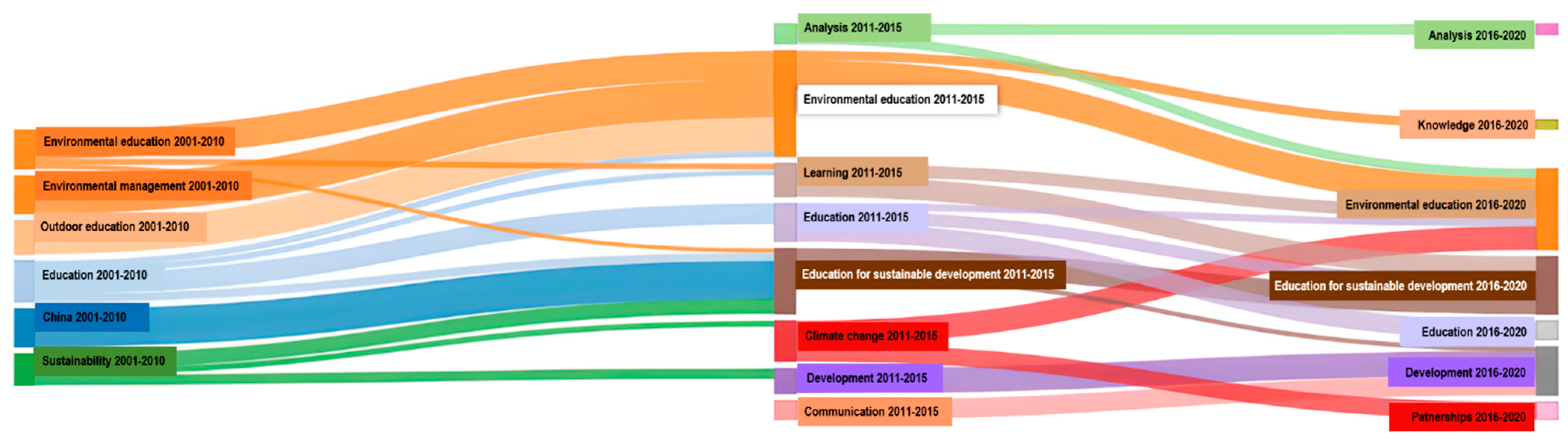 Sustainability 15 05291 g006
