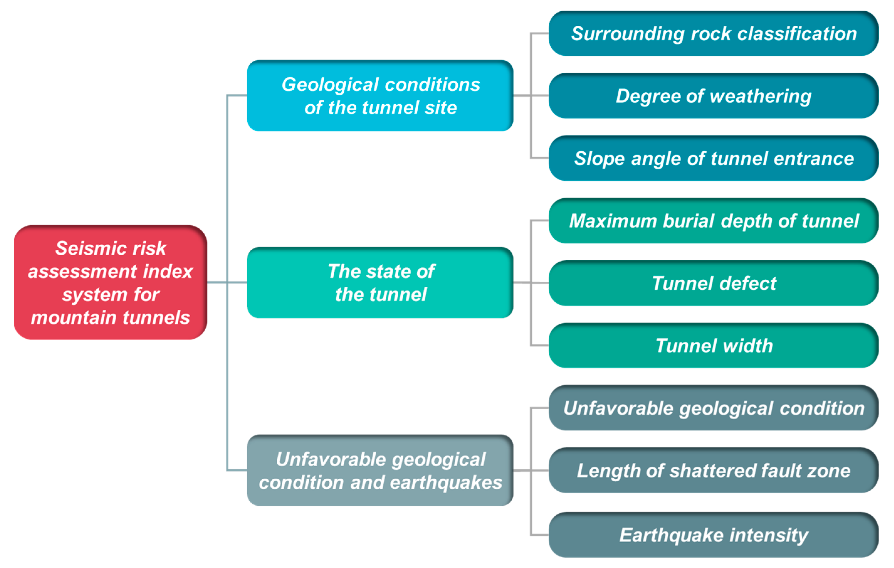 Sustainability 15 05294 g001