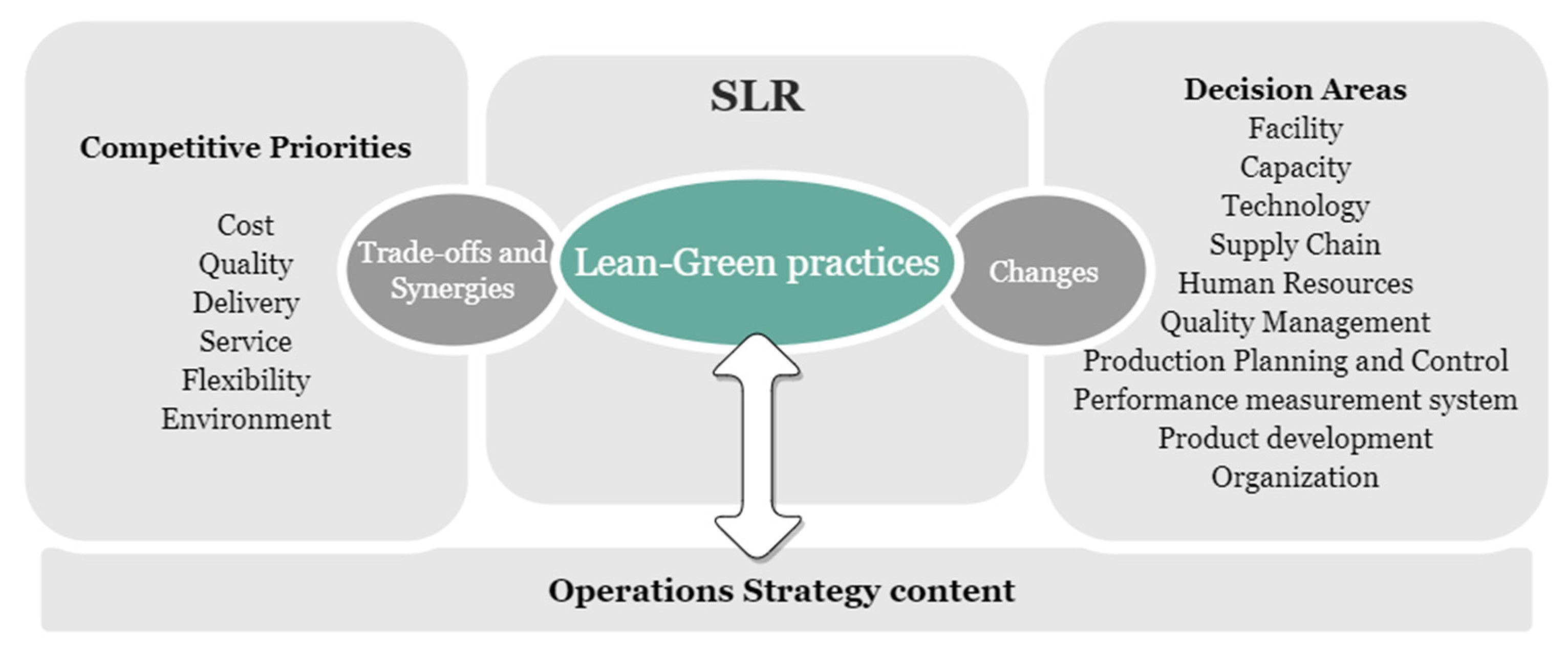 Sustainability 15 05296 g001