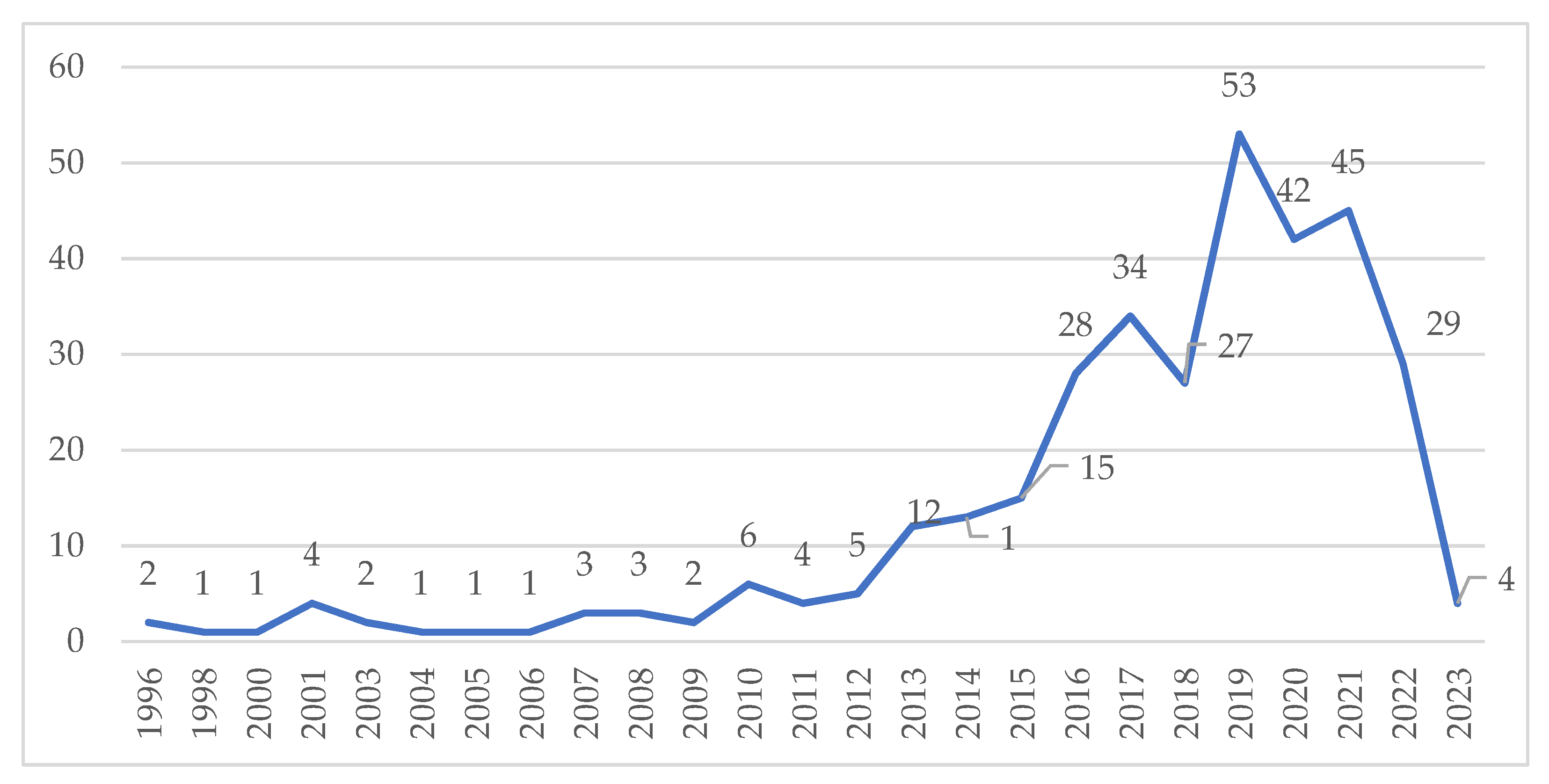 Sustainability 15 05296 g004