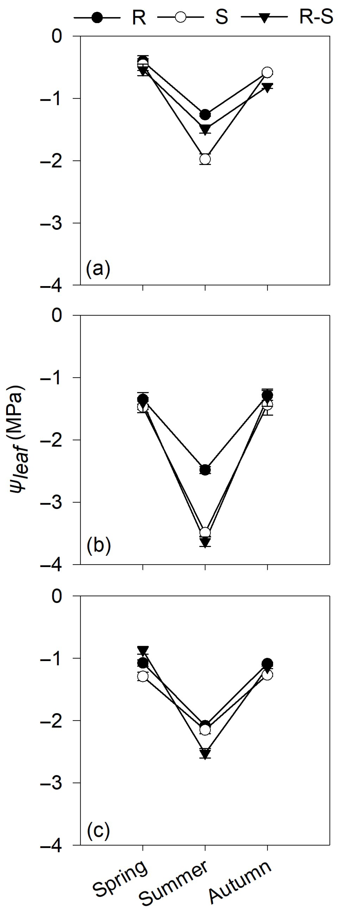 Sustainability 15 05298 g003