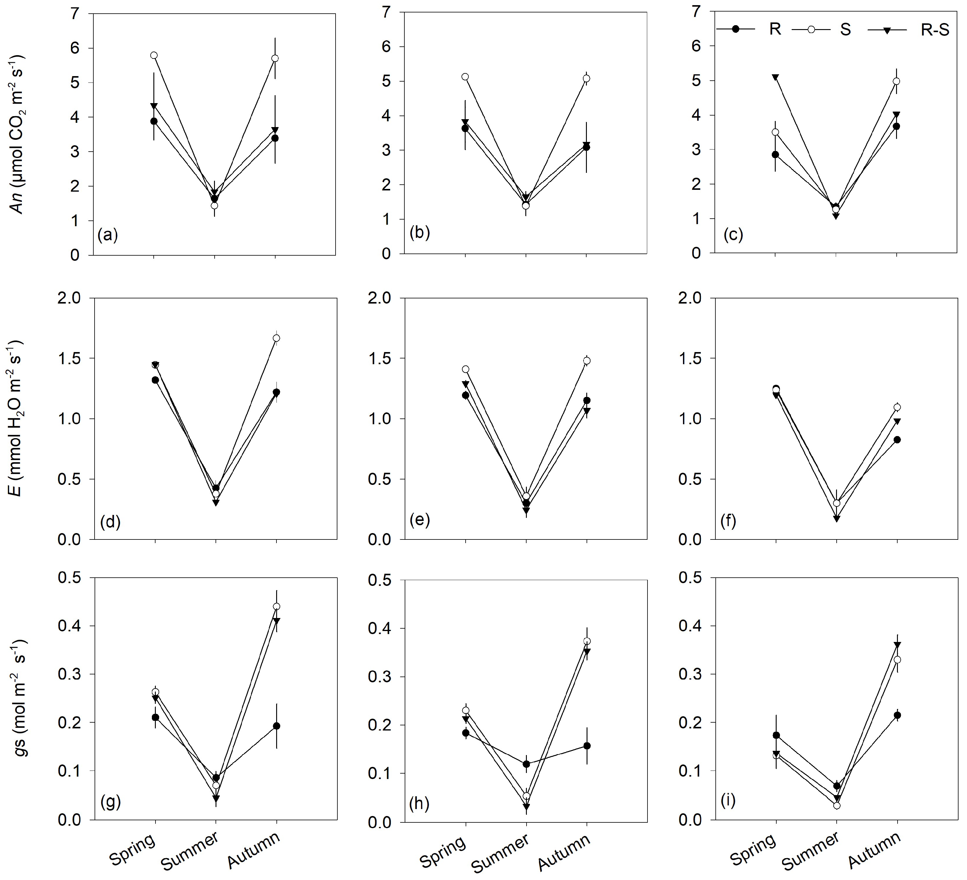 Sustainability 15 05298 g004