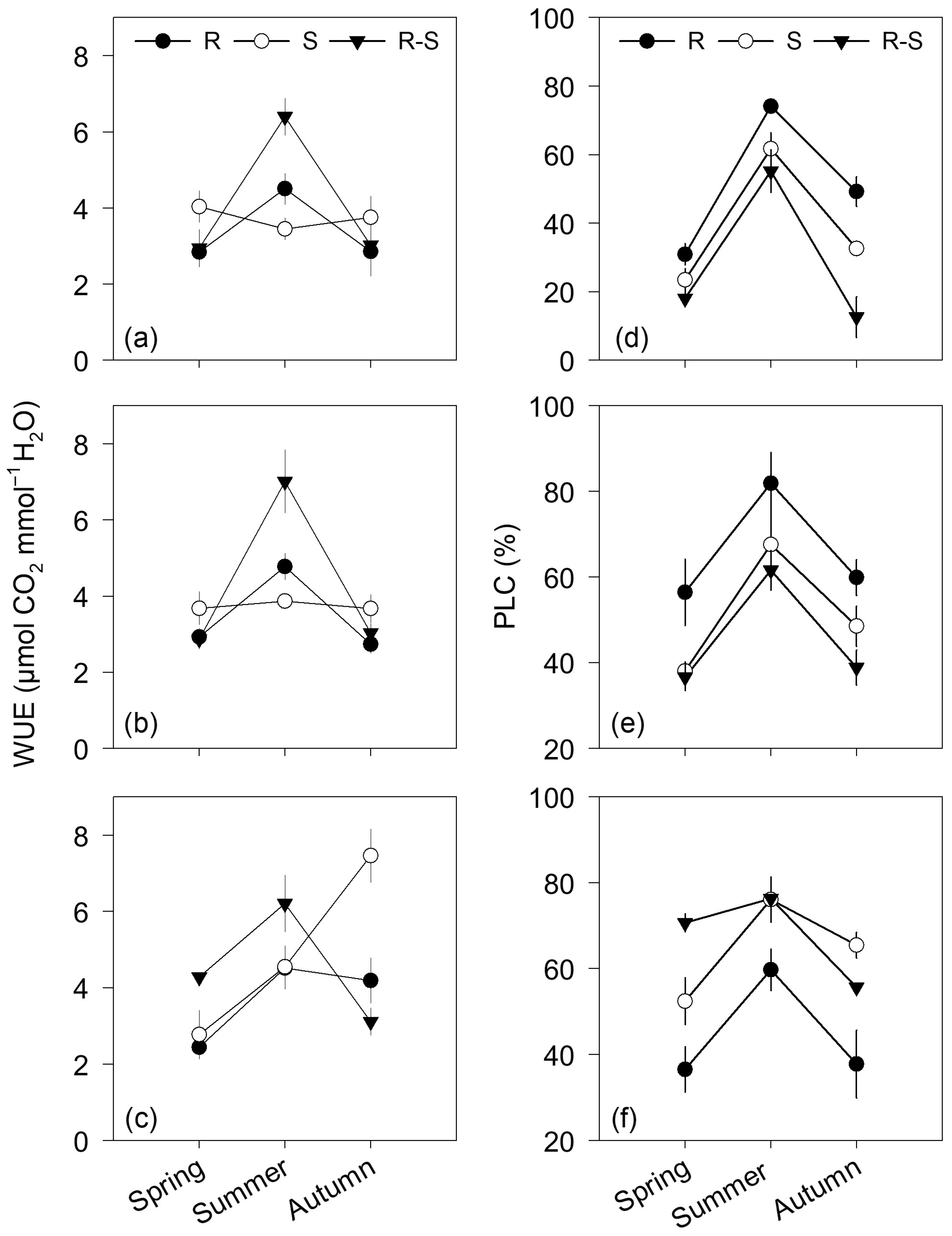 Sustainability 15 05298 g005