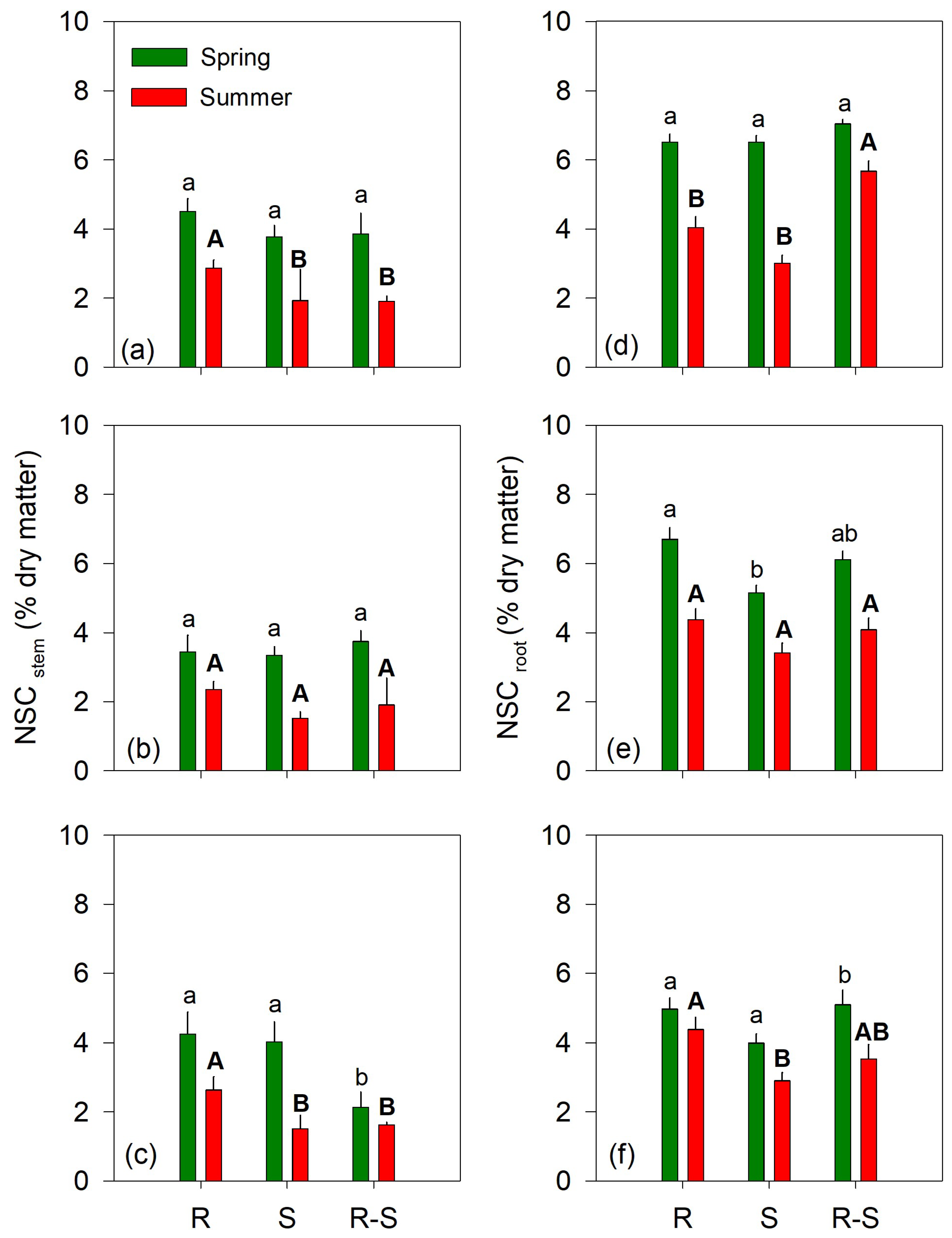 Sustainability 15 05298 g006