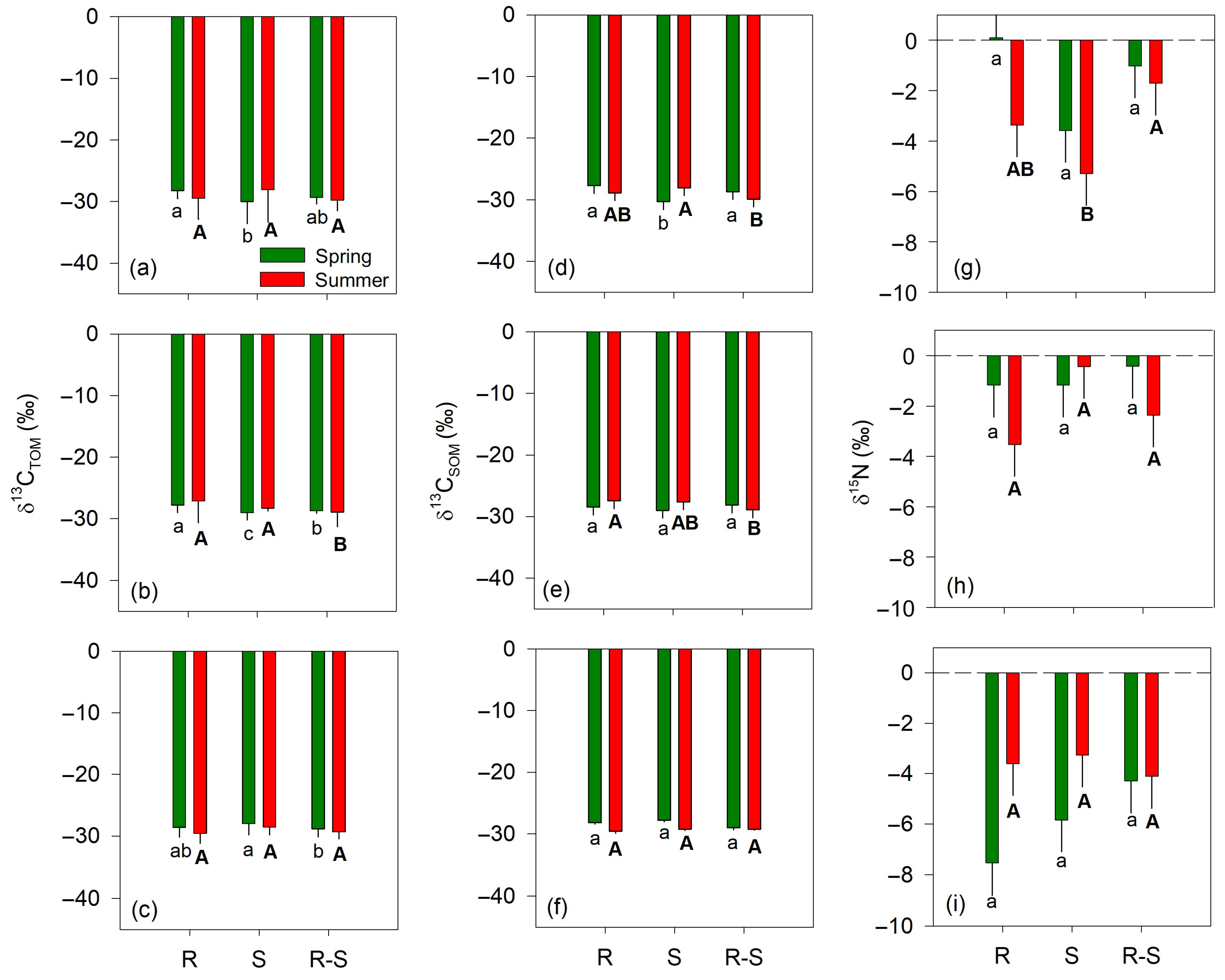 Sustainability 15 05298 g007