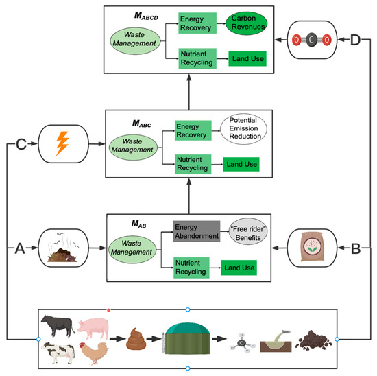 Sustainability 15 05299 g004