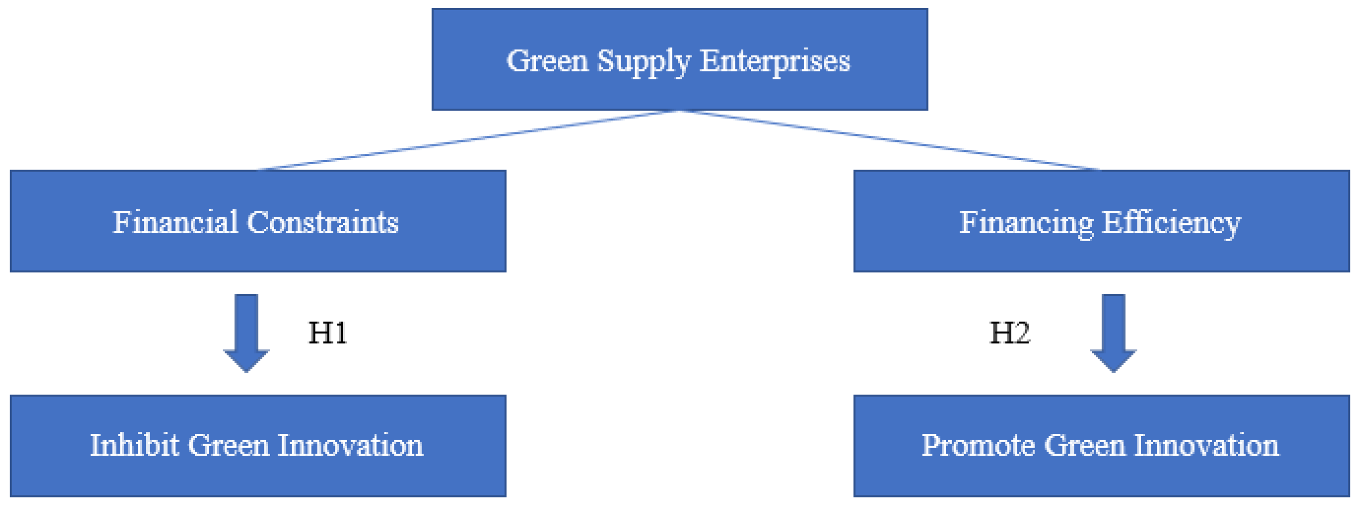 Sustainability 15 05300 g001