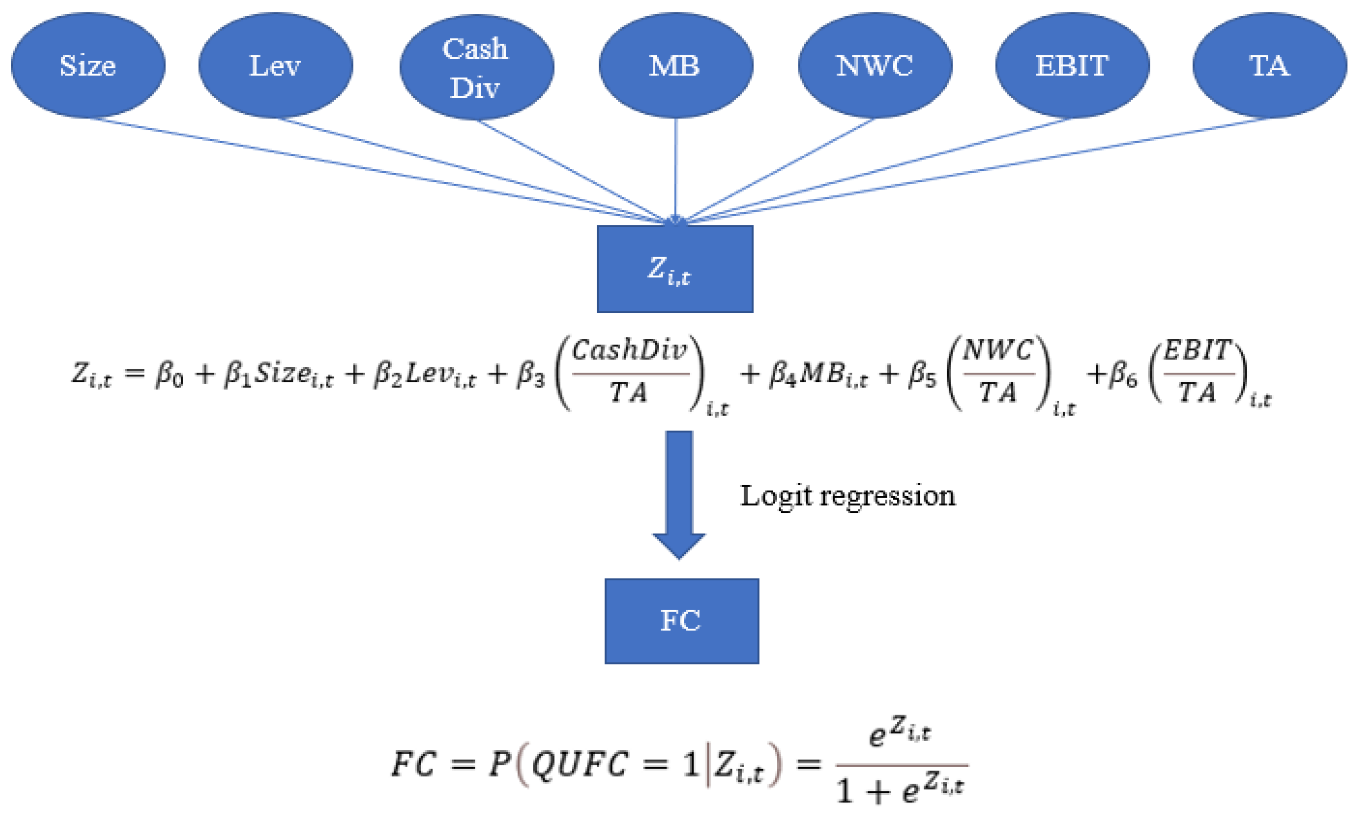 Sustainability 15 05300 g002