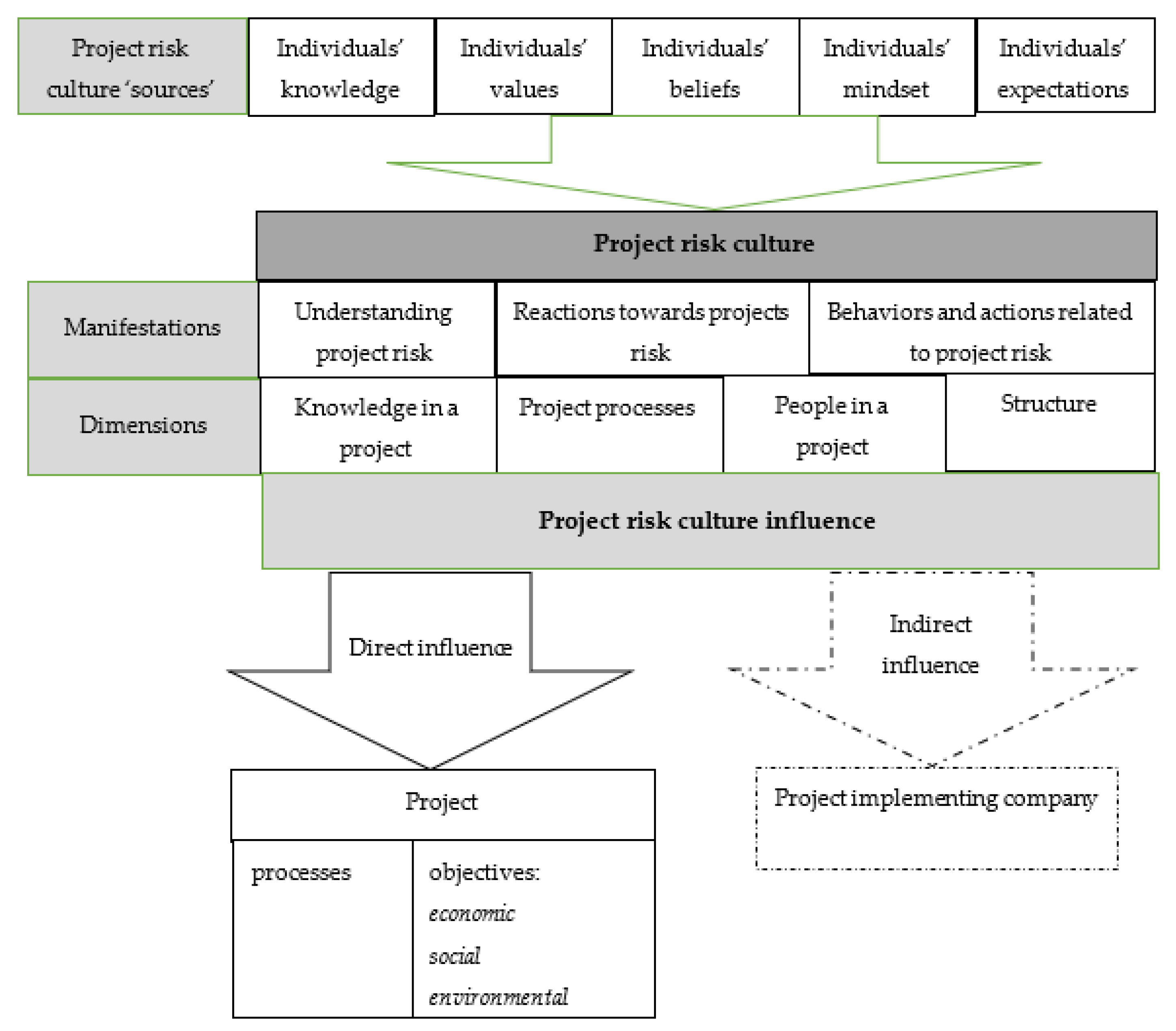 Sustainability 15 05302 g001