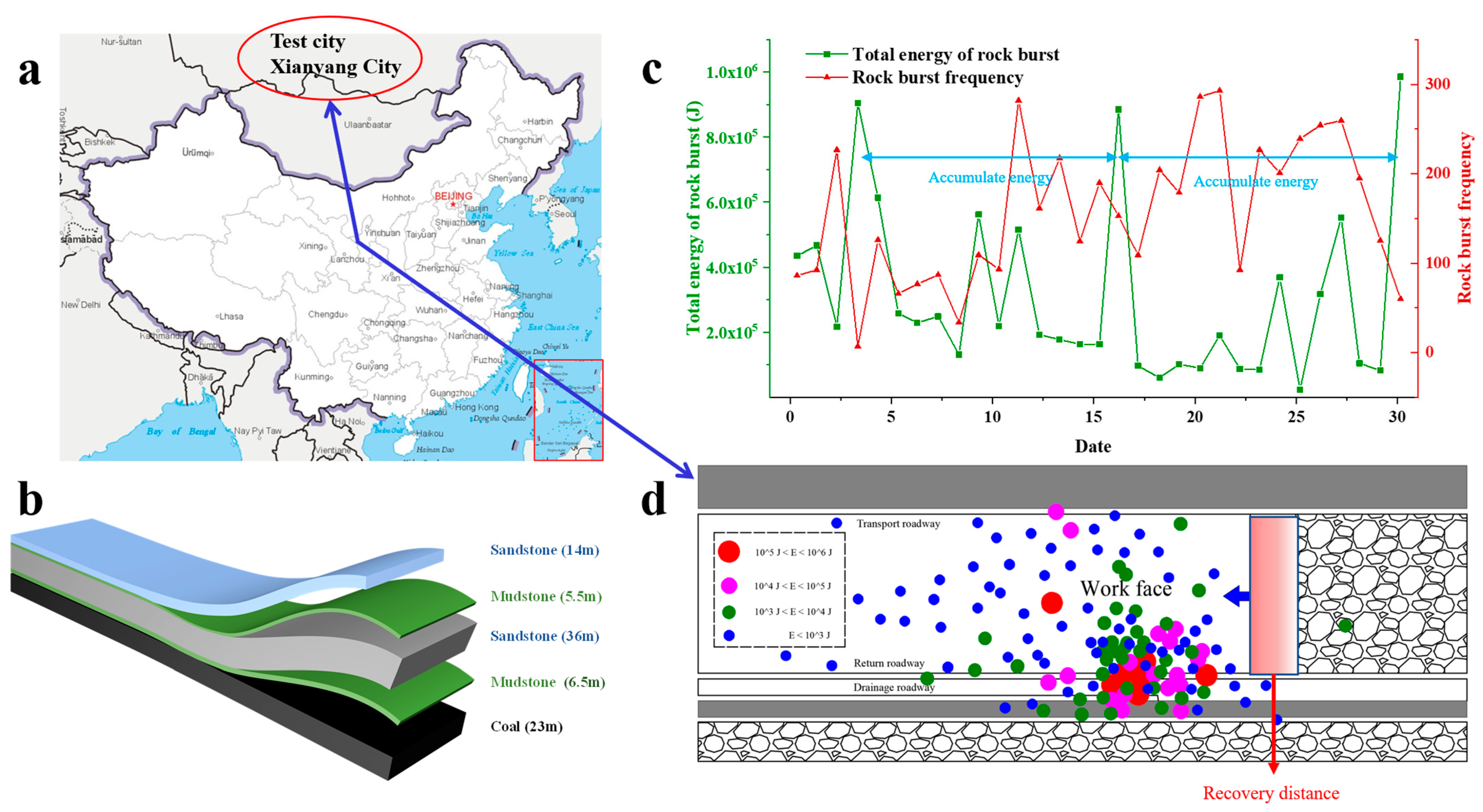 Sustainability 15 05308 g001