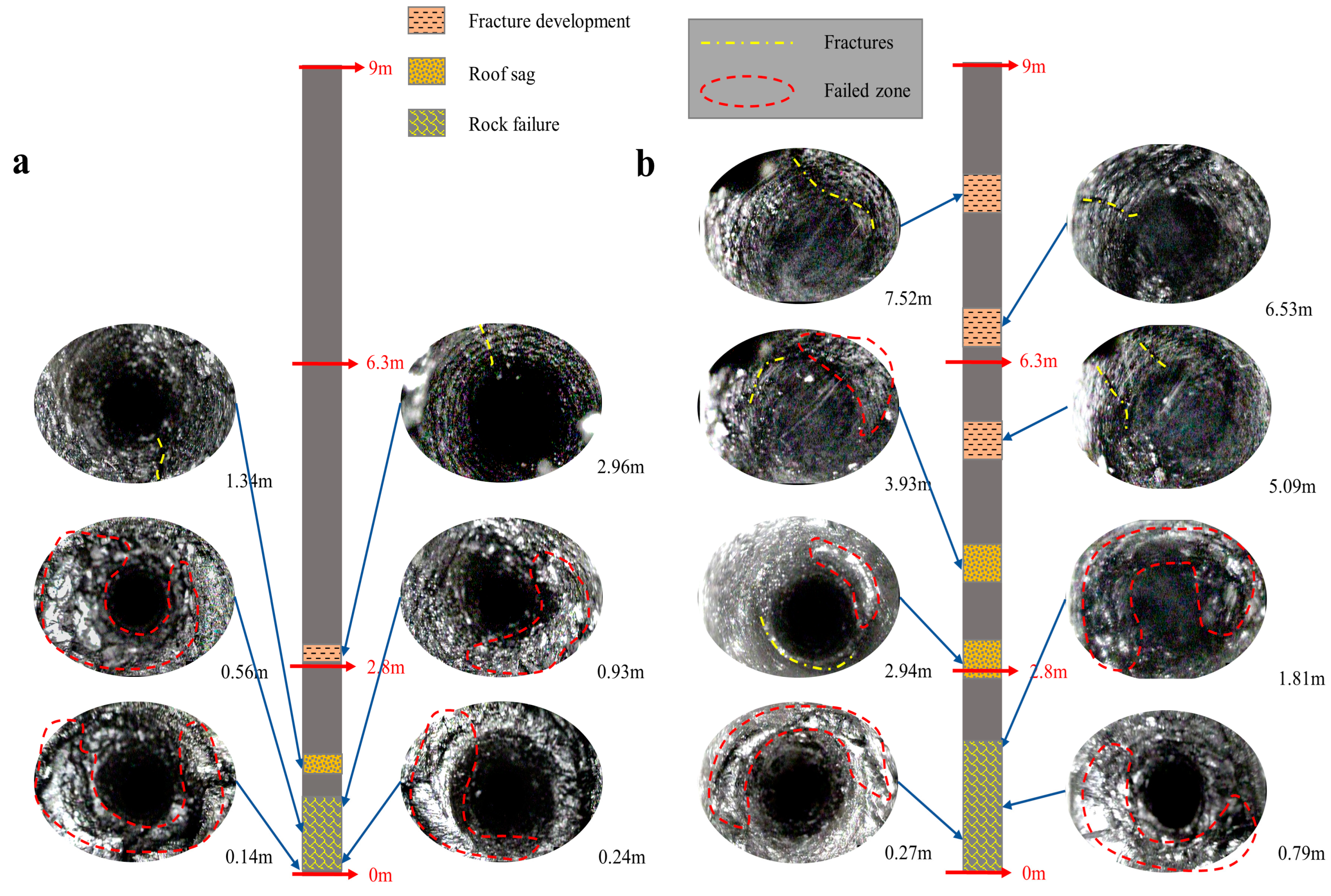 Sustainability 15 05308 g003