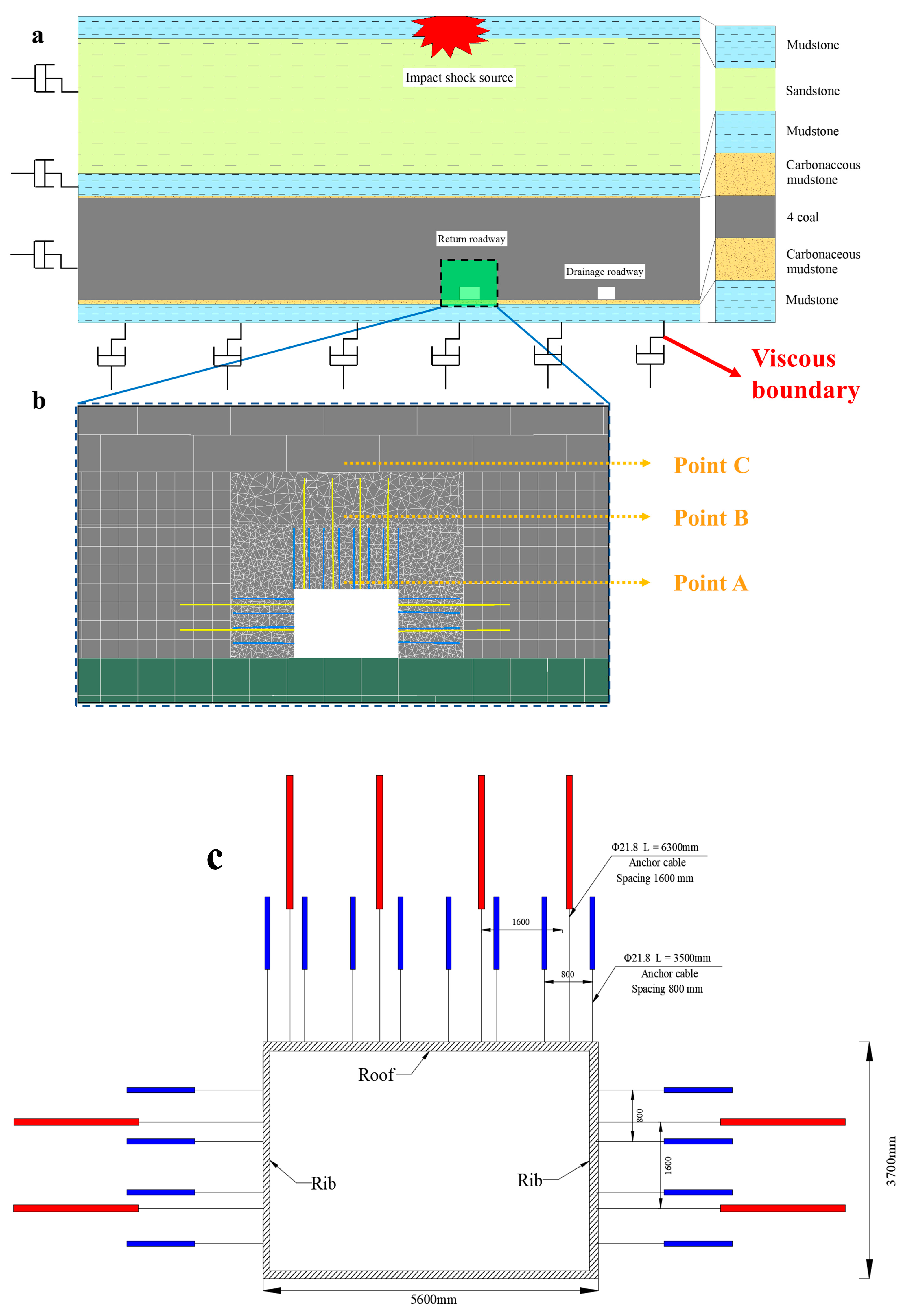 Sustainability 15 05308 g004