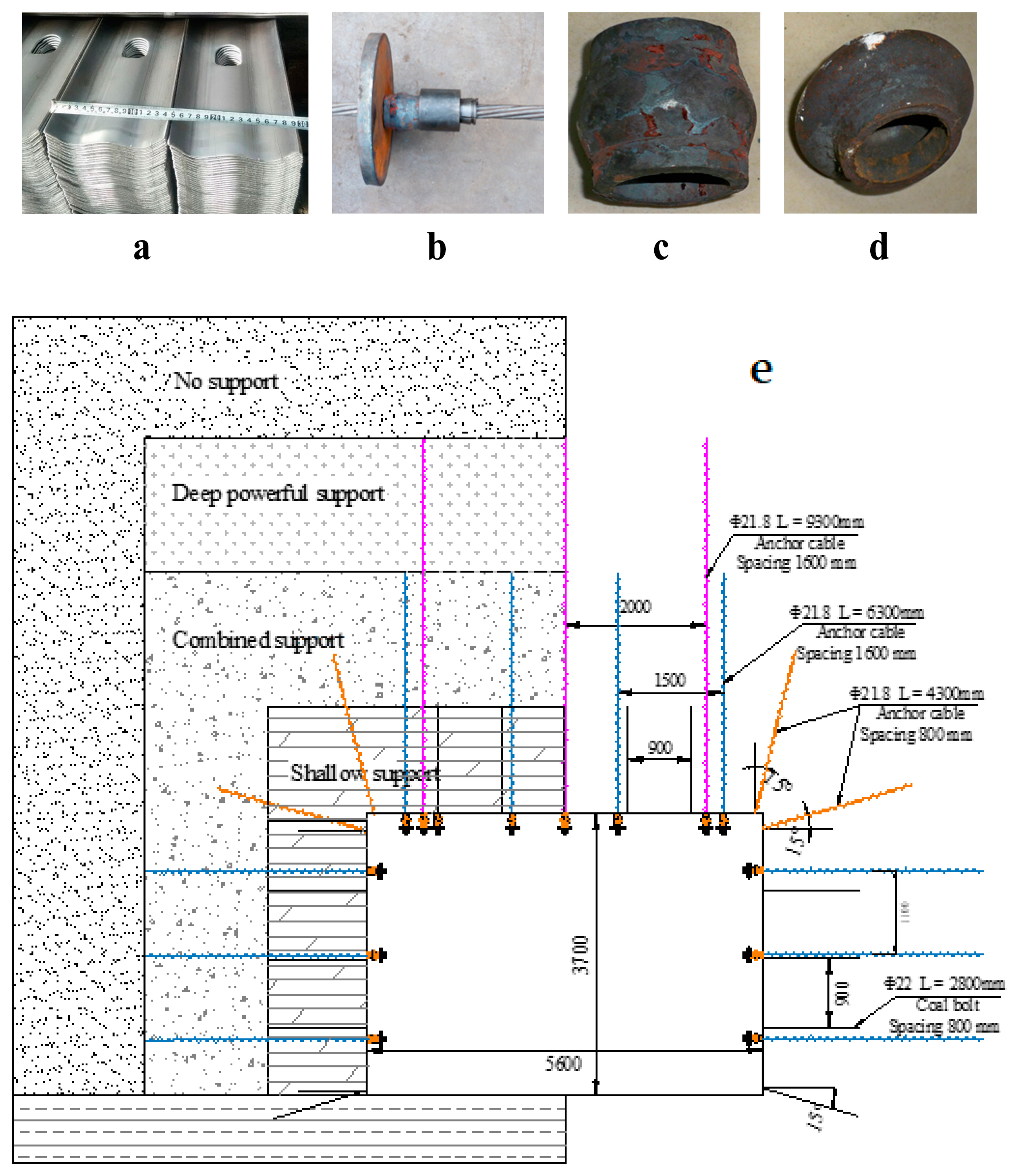 Sustainability 15 05308 g009