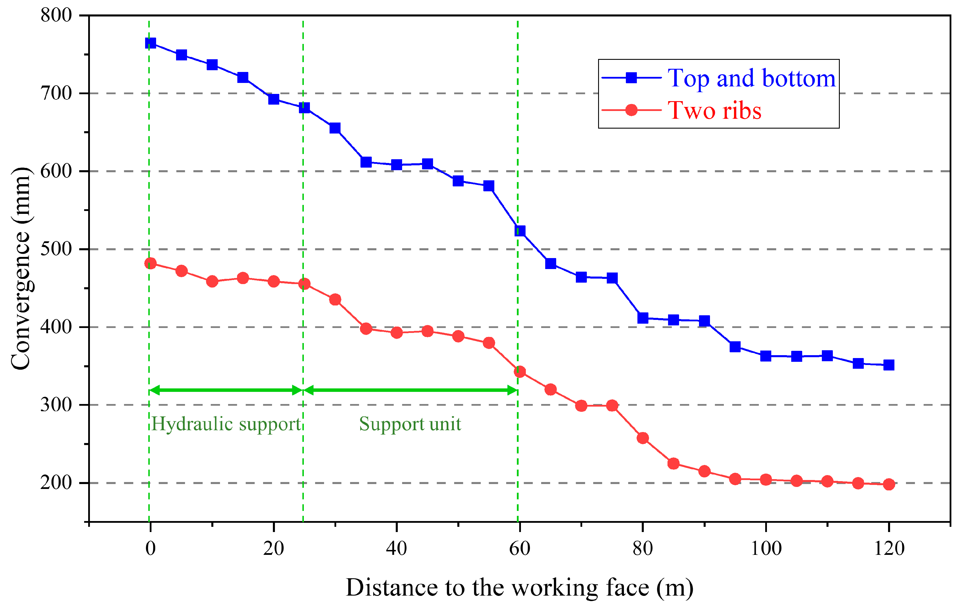 Sustainability 15 05308 g010