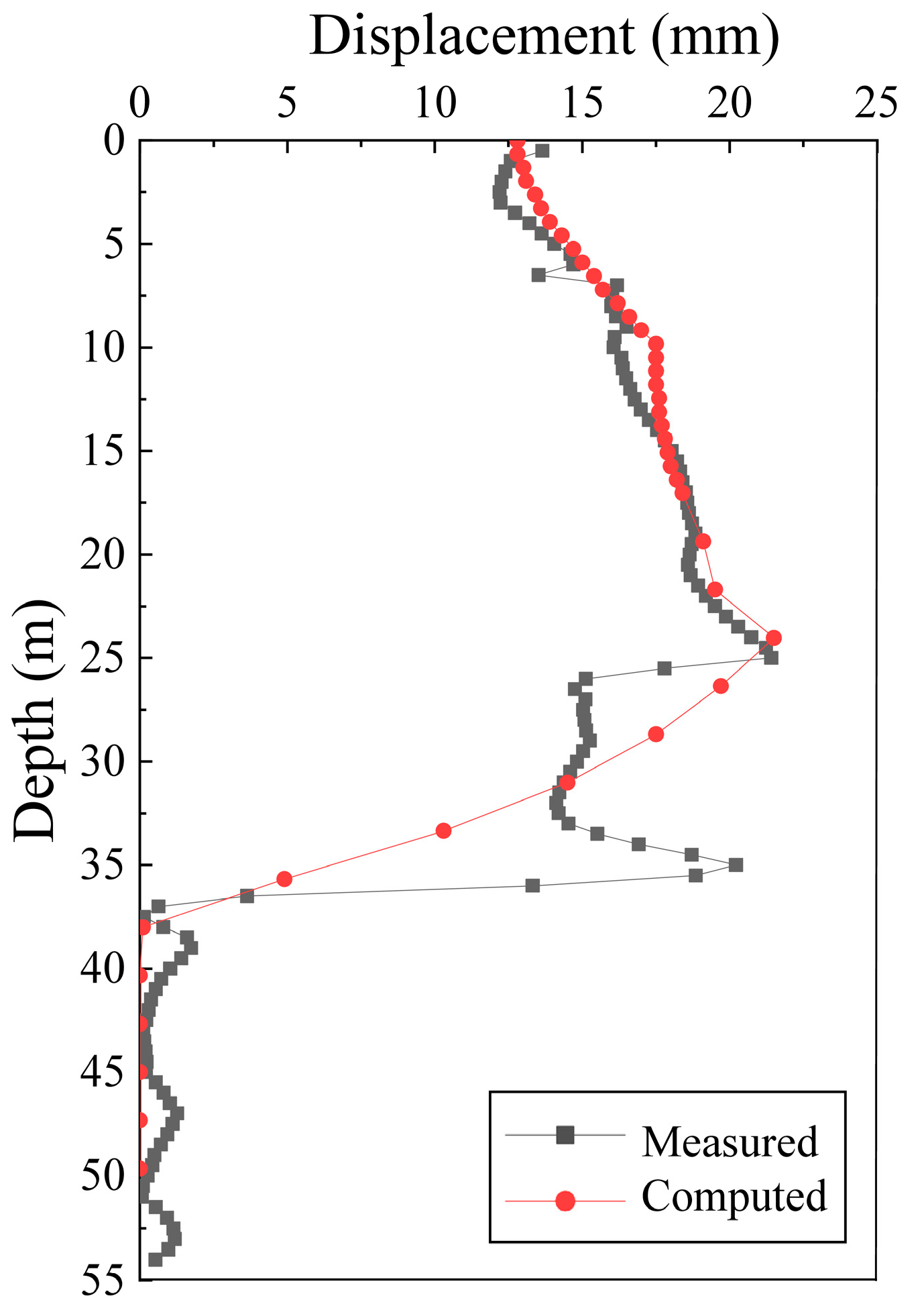Sustainability 15 05309 g008