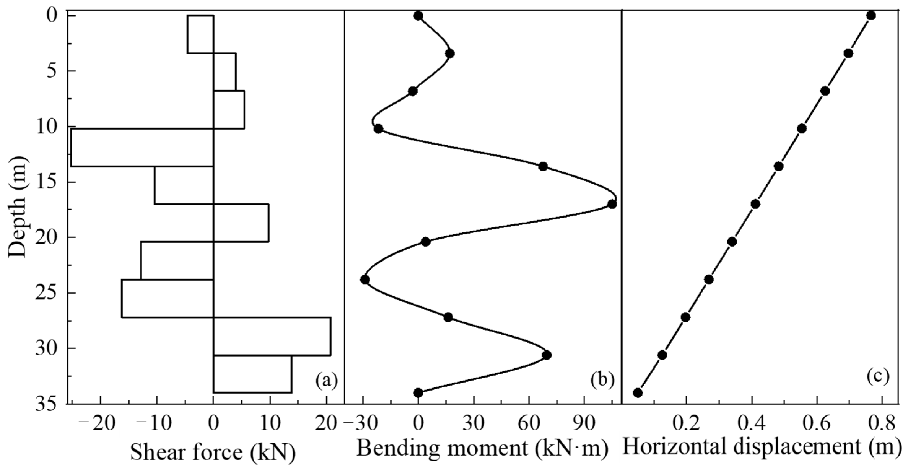 Sustainability 15 05309 g010